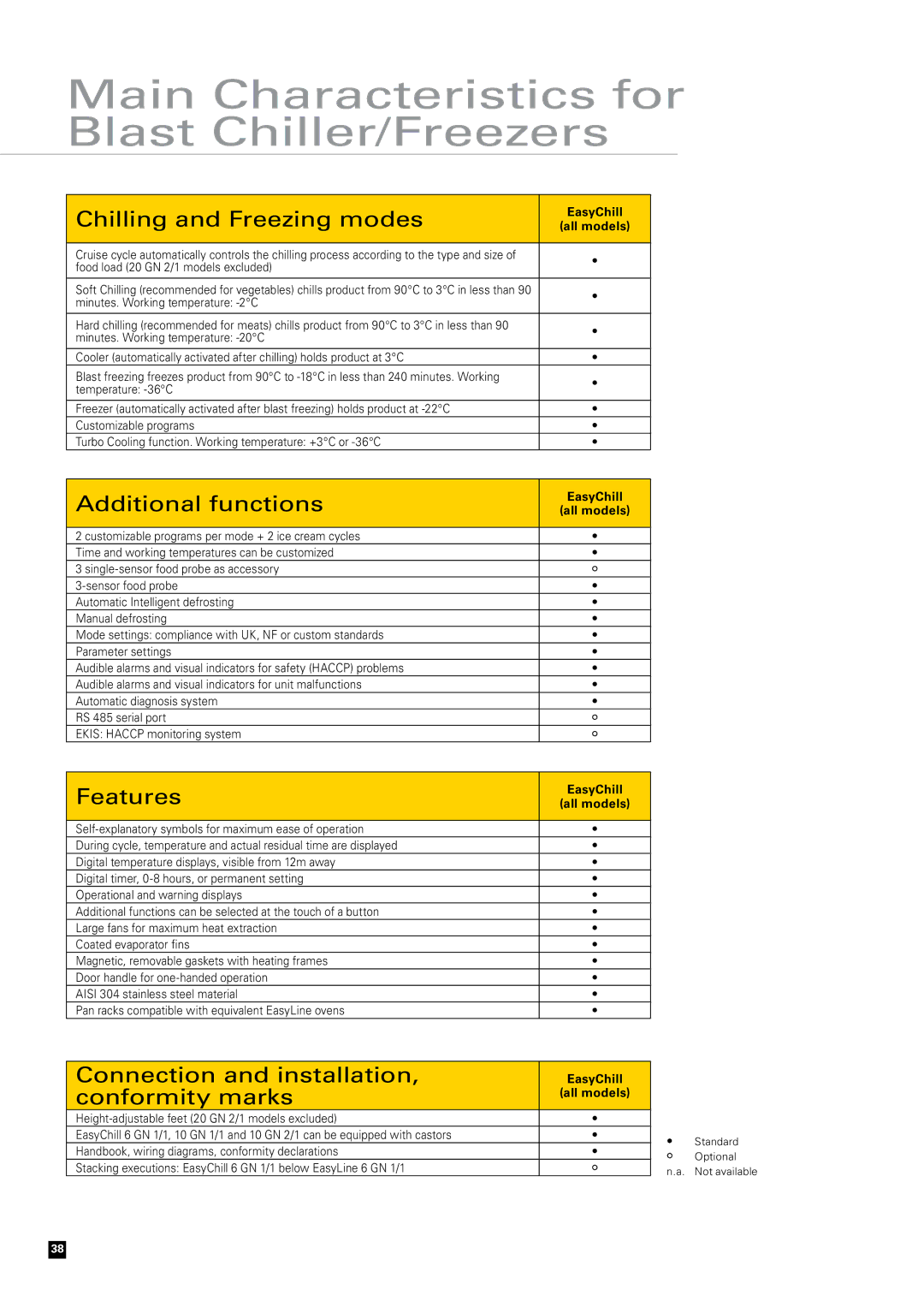 Zanussi Convection Oven manual Main Characteristics for Blast Chiller/Freezers, Chilling and Freezing modes 