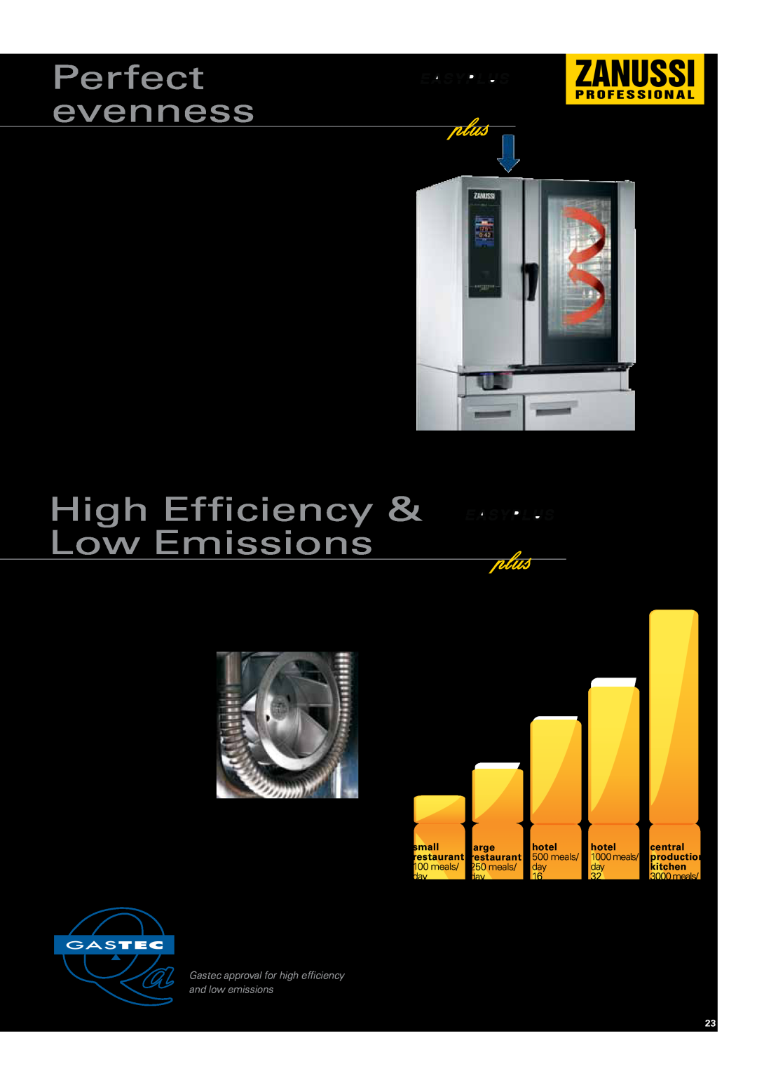 Zanussi Convection Oven Perfect evenness, High Efficiency Low Emissions, Annual savings with, EasyLine gas burners € € € € 