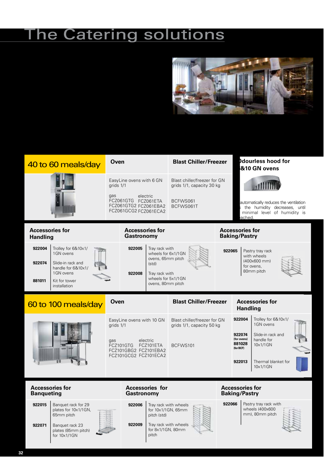 Zanussi Convection Oven manual The Catering solutions, 40 to 60 meals/day, 60 to 100 meals/day 