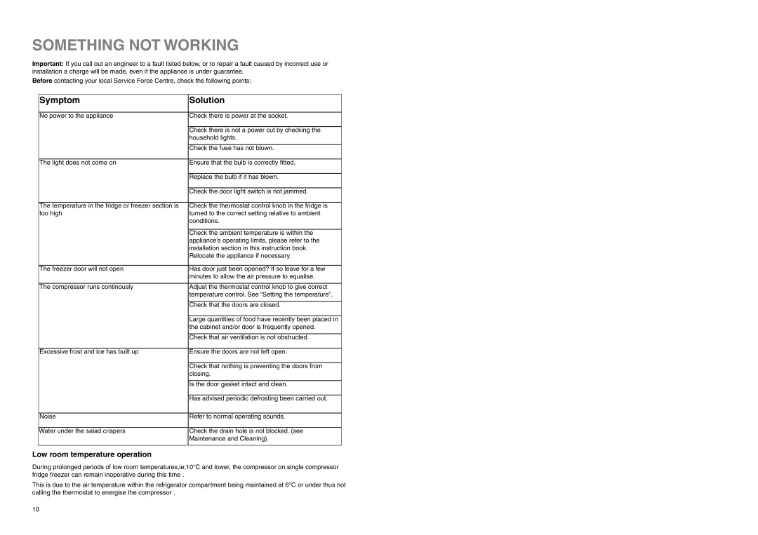 Zanussi CZC 17/6 A manual Something not Working, Symptom Solution, Low room temperature operation 