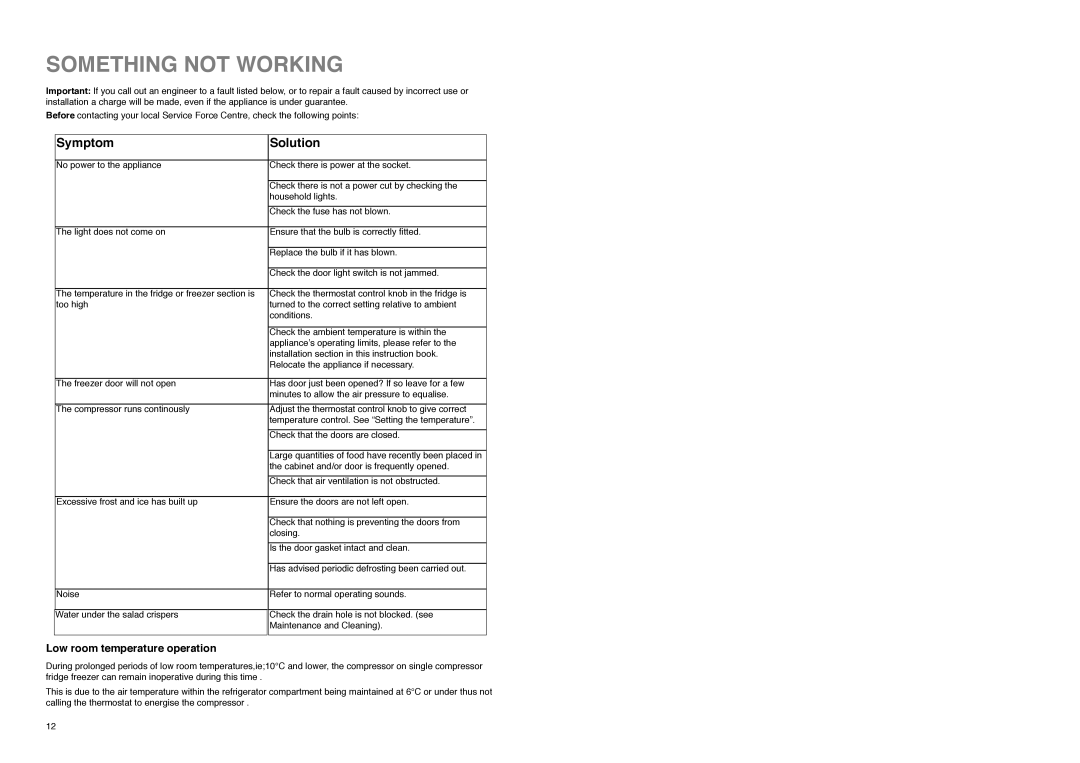 Zanussi CZF 145 W manual Something not Working, Symptom Solution, Low room temperature operation 