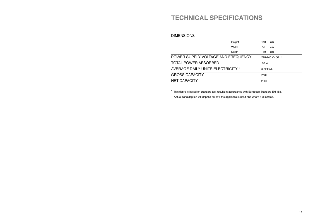 Zanussi CZL 145 W manual Technical Specifications, NET Capacity 