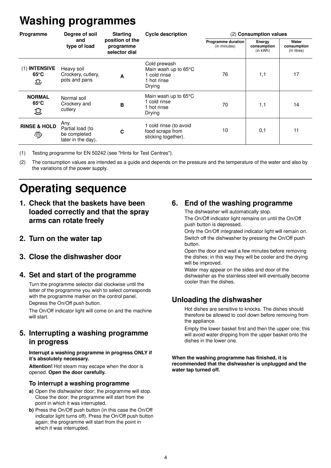 Zanussi DA 4131 manual Washing programmes, Operating sequence, Interrupting a washing programme in progress 