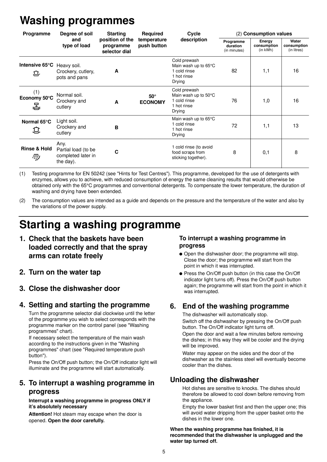 Zanussi DA 4142 Washing programmes, Starting a washing programme, End of the washing programme, Unloading the dishwasher 