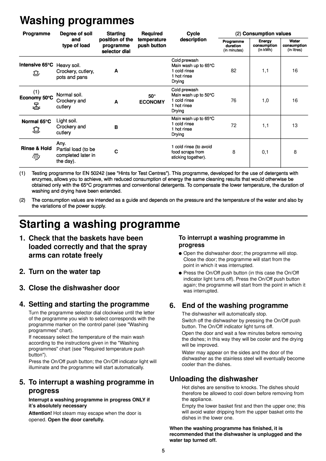 Zanussi DA 4142 manual Washing programmes, Starting a washing programme, Turn on the water tap, Close the dishwasher door 