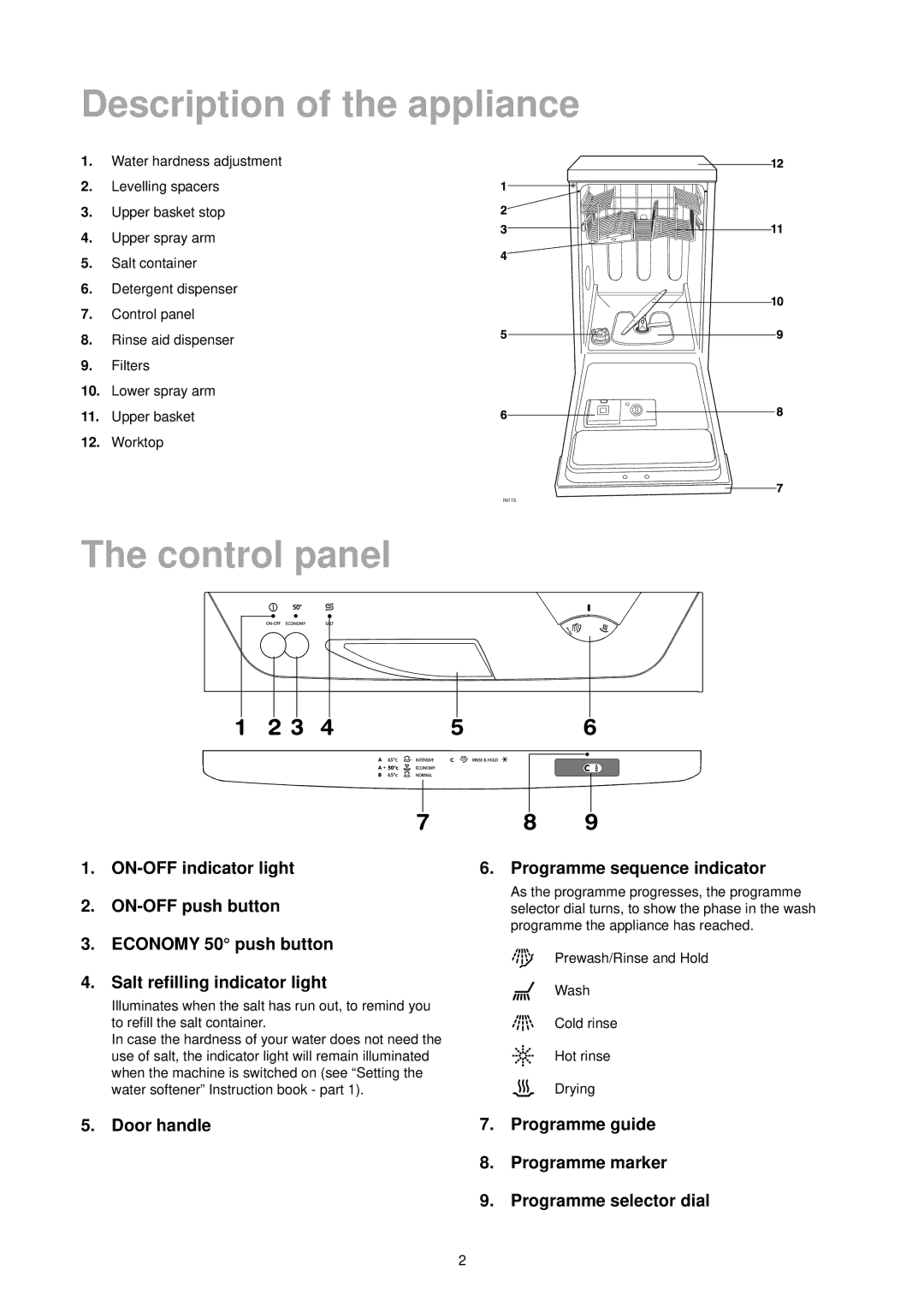 Zanussi DA 4342 manual Description of the appliance, Control panel, Case the hardness of your water does not need 