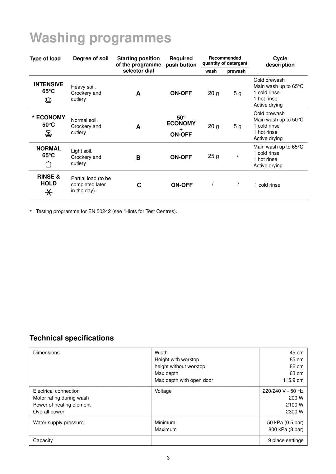 Zanussi DA 4342 manual Washing programmes, Technical specifications 