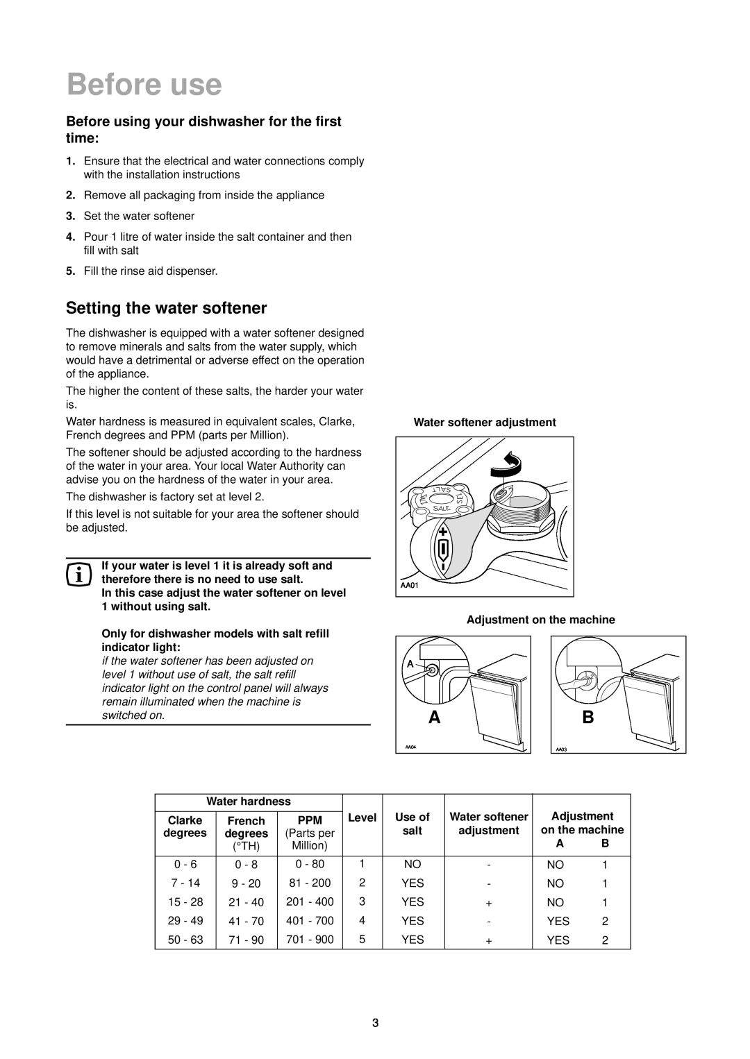 Zanussi DA 4342 Before use, Setting the water softener, Before using your dishwasher for the first time, Level, Use of 