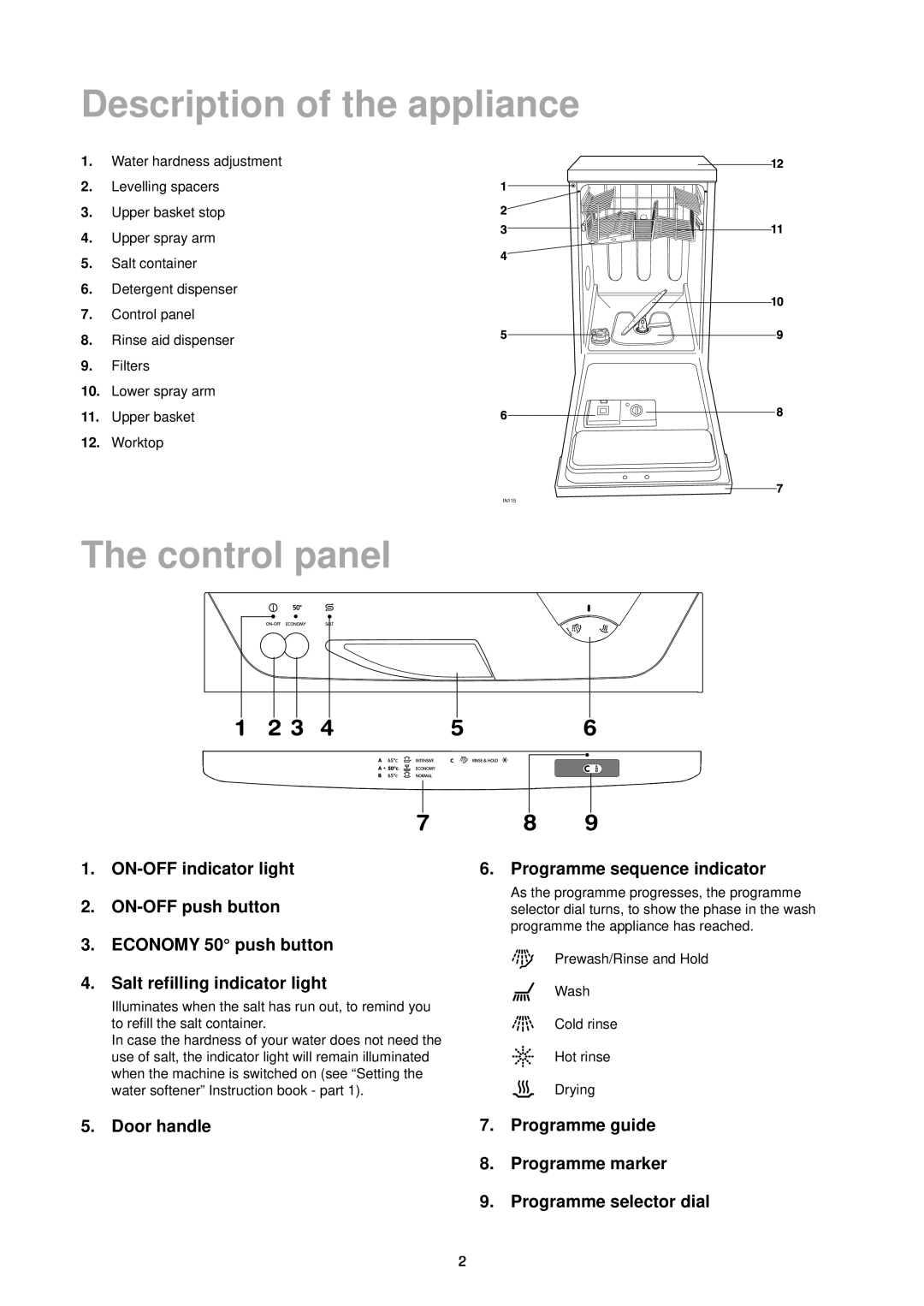 Zanussi DA 4342 Description of the appliance, The control panel, ON-OFF indicator light 2. ON-OFF push button, Door handle 