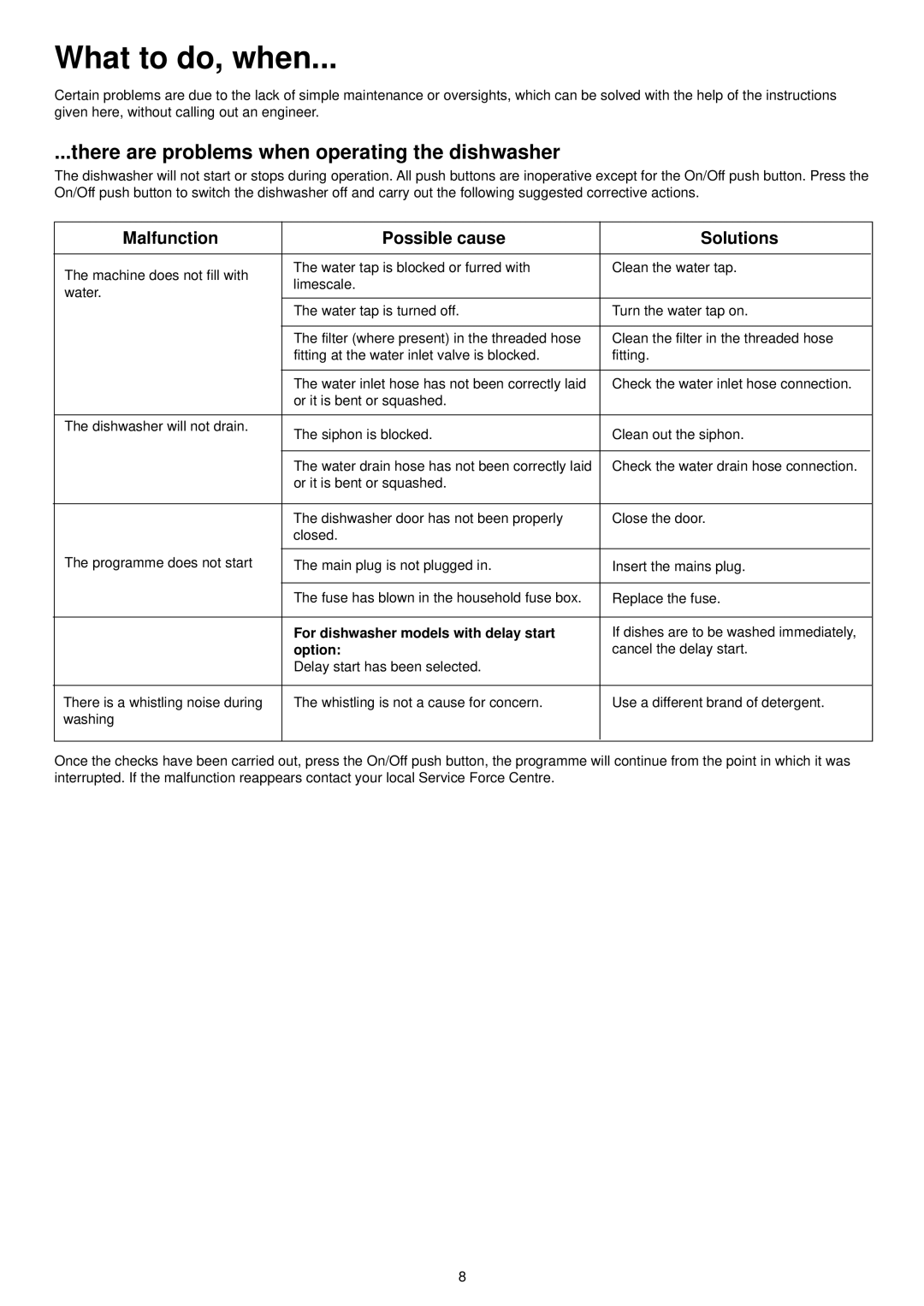 Zanussi DA 6141 D What to do, when, There are problems when operating the dishwasher, Malfunction Possible cause Solutions 