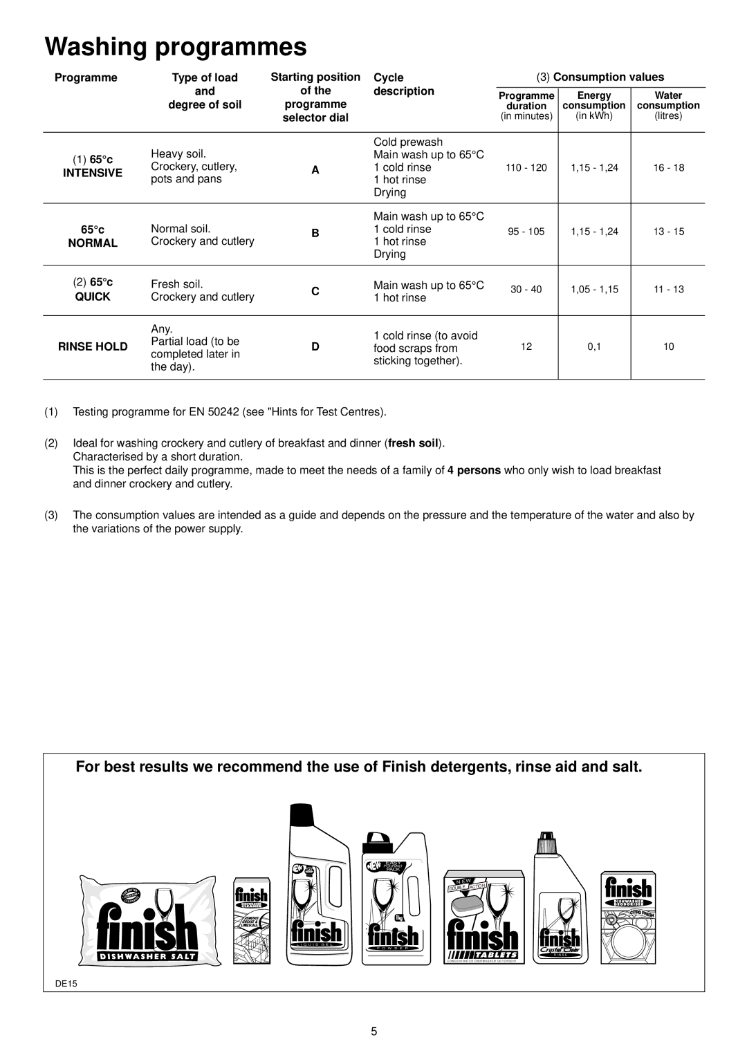 Zanussi DA 6141 D manual Washing programmes, Degree of soil, Selector dial 