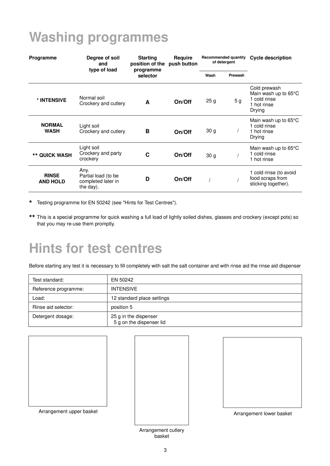 Zanussi DA 6141 manual Washing programmes, Hints for test centres, Programme Degree of soil Starting, Position 