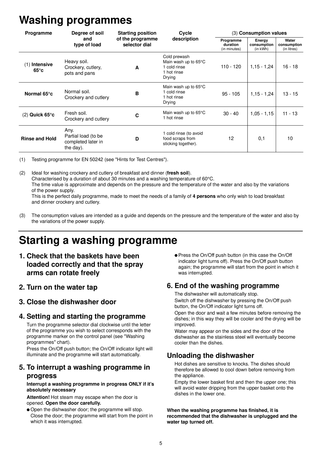 Zanussi DA 6142 S manual Washing programmes, Starting a washing programme, To interrupt a washing programme in progress 