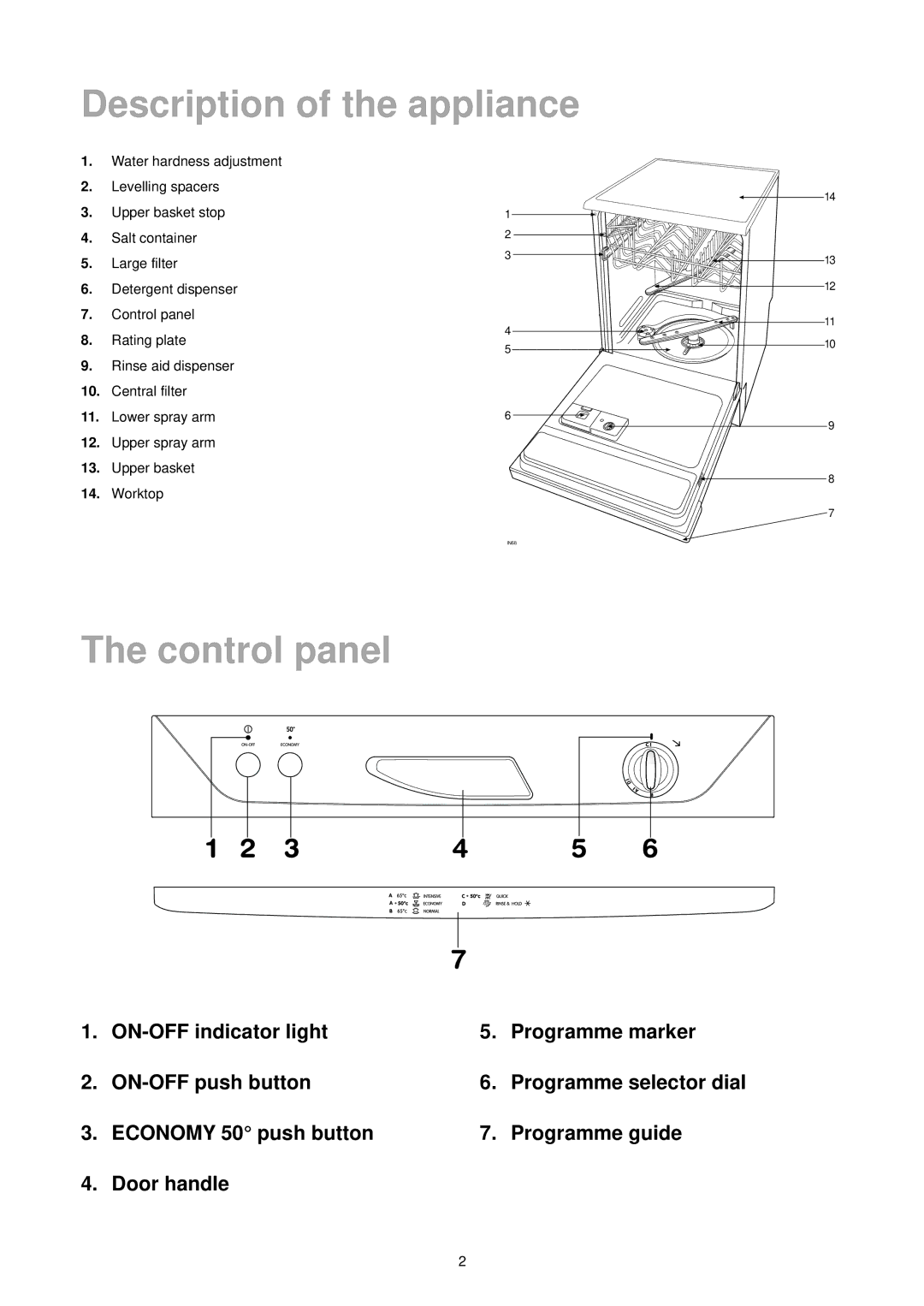 Zanussi DA 6152 manual Control panel, Programme marker Programme selector dial Programme guide 