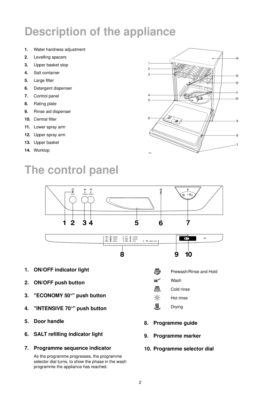 Zanussi DA 6373 manual Control panel 