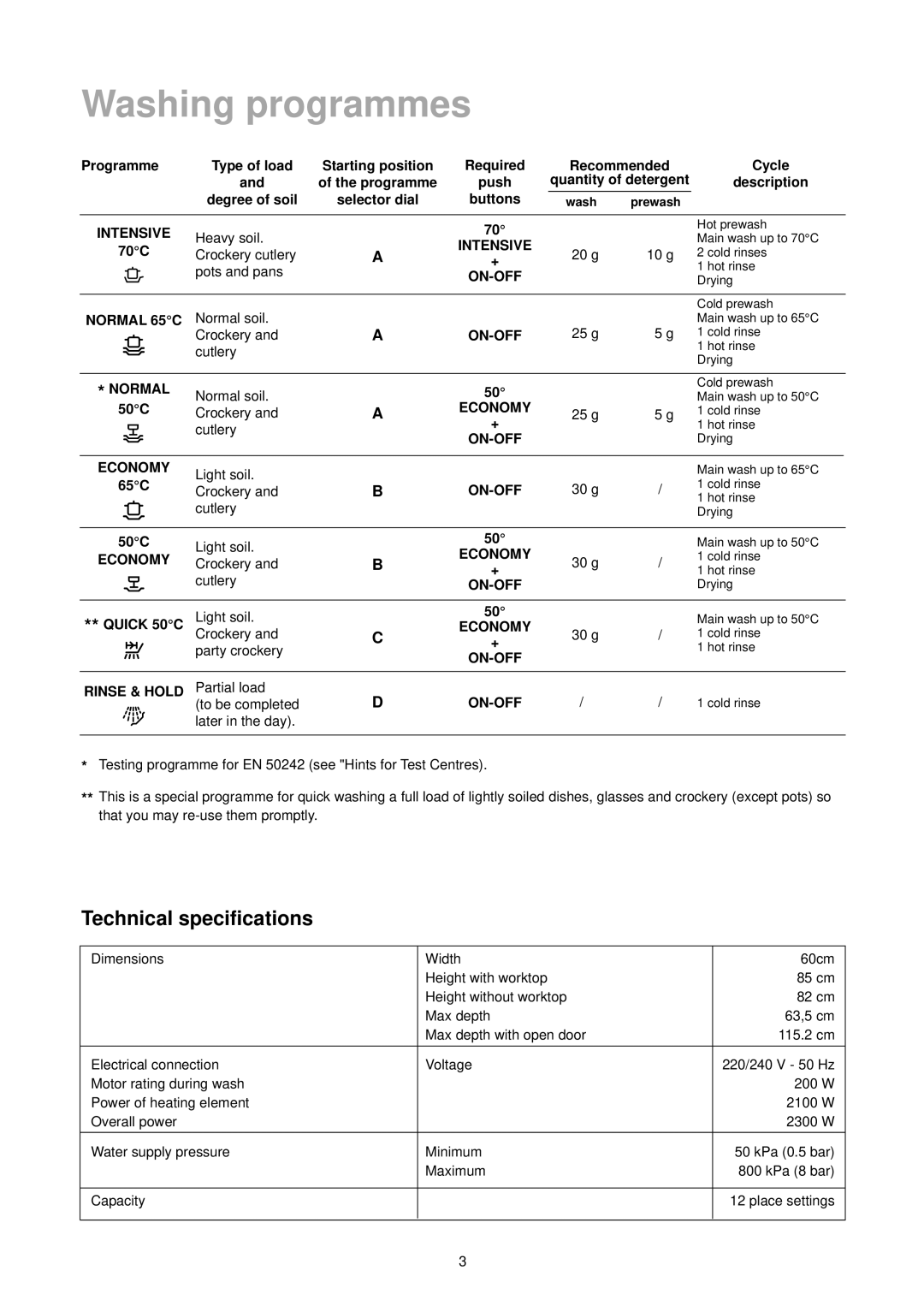 Zanussi DA 6373 manual Washing programmes, Technical specifications 