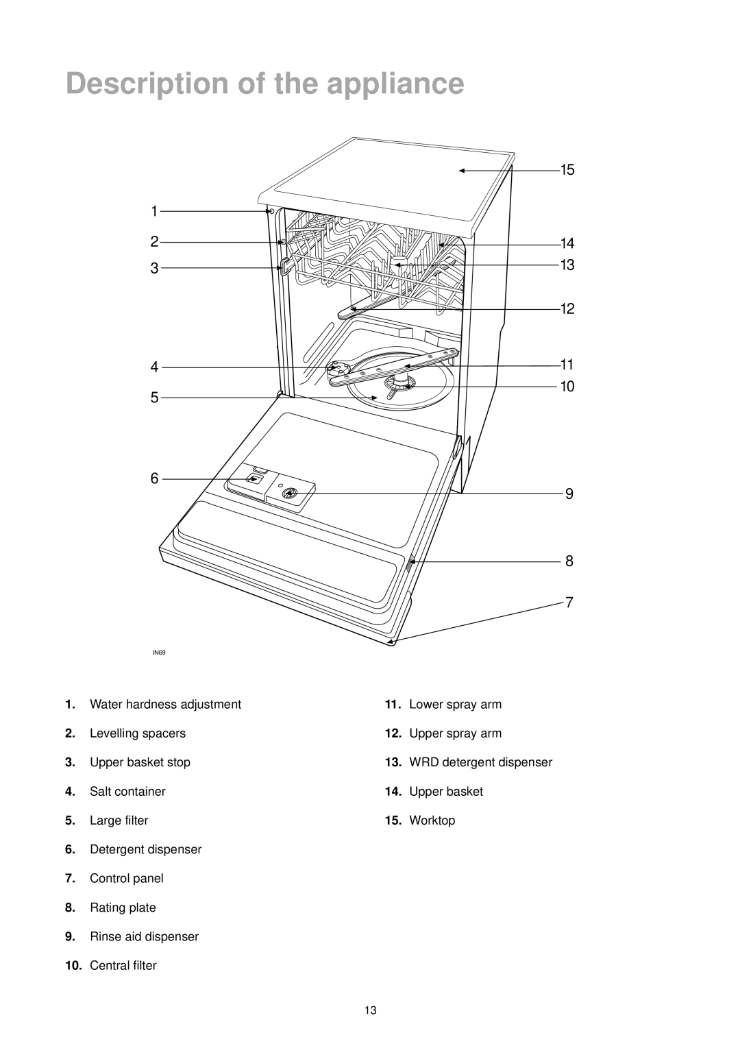 Zanussi DA 6473 manual Description of the appliance 