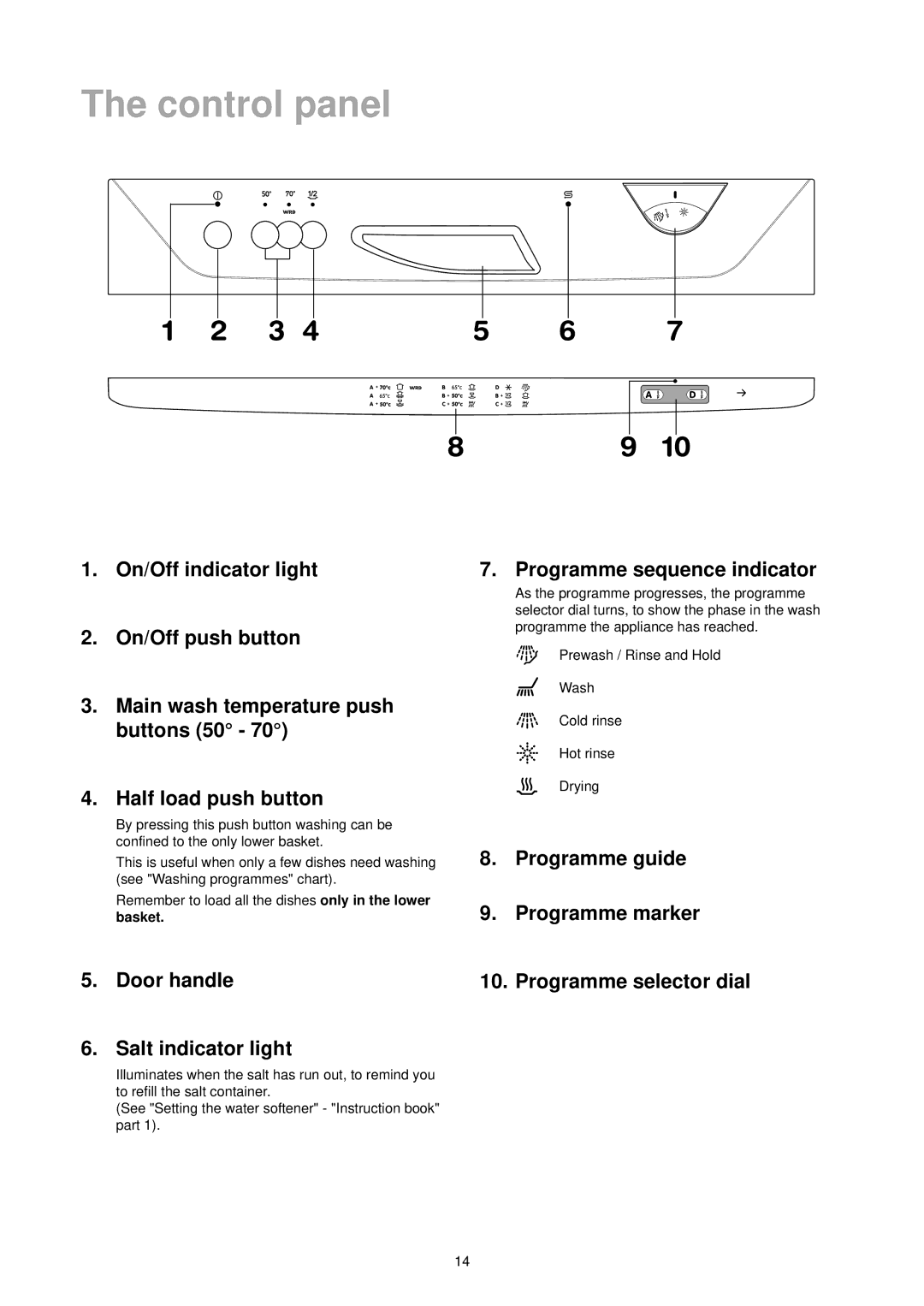 Zanussi DA 6473 Control panel, On/Off indicator light On/Off push button, Programme guide Programme marker Door handle 