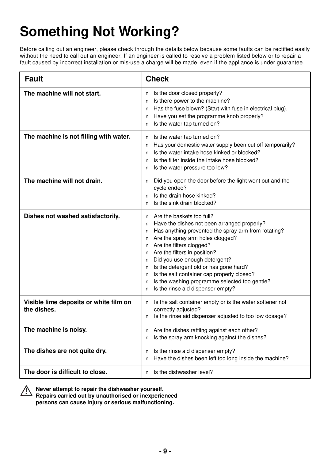 Zanussi DCS 12 W manual Something Not Working?, Fault Check 
