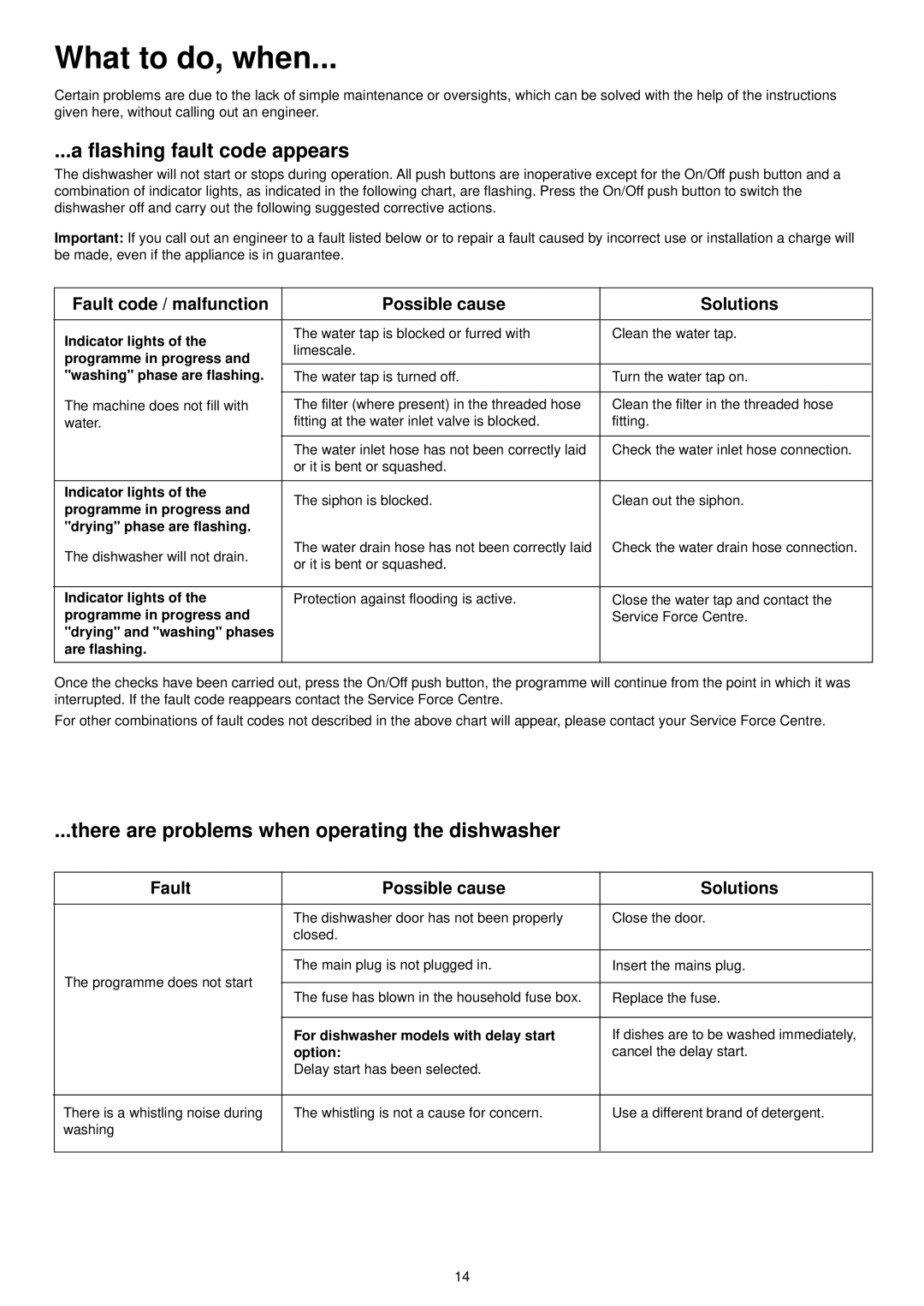 Zanussi DE 4554 S manual What to do, when, Flashing fault code appears, There are problems when operating the dishwasher 