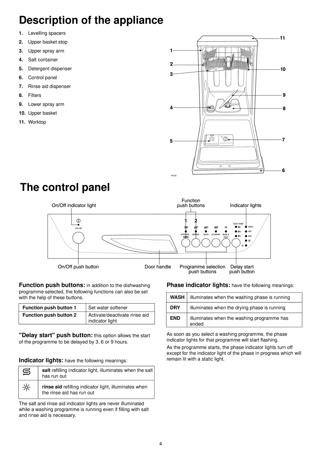 Zanussi DE 4554 S manual Description of the appliance, Control panel, Function push button 