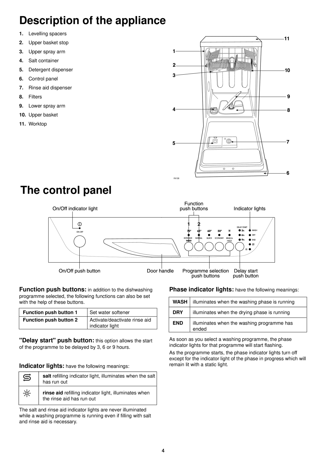 Zanussi DE 4554 S manual Description of the appliance, The control panel 