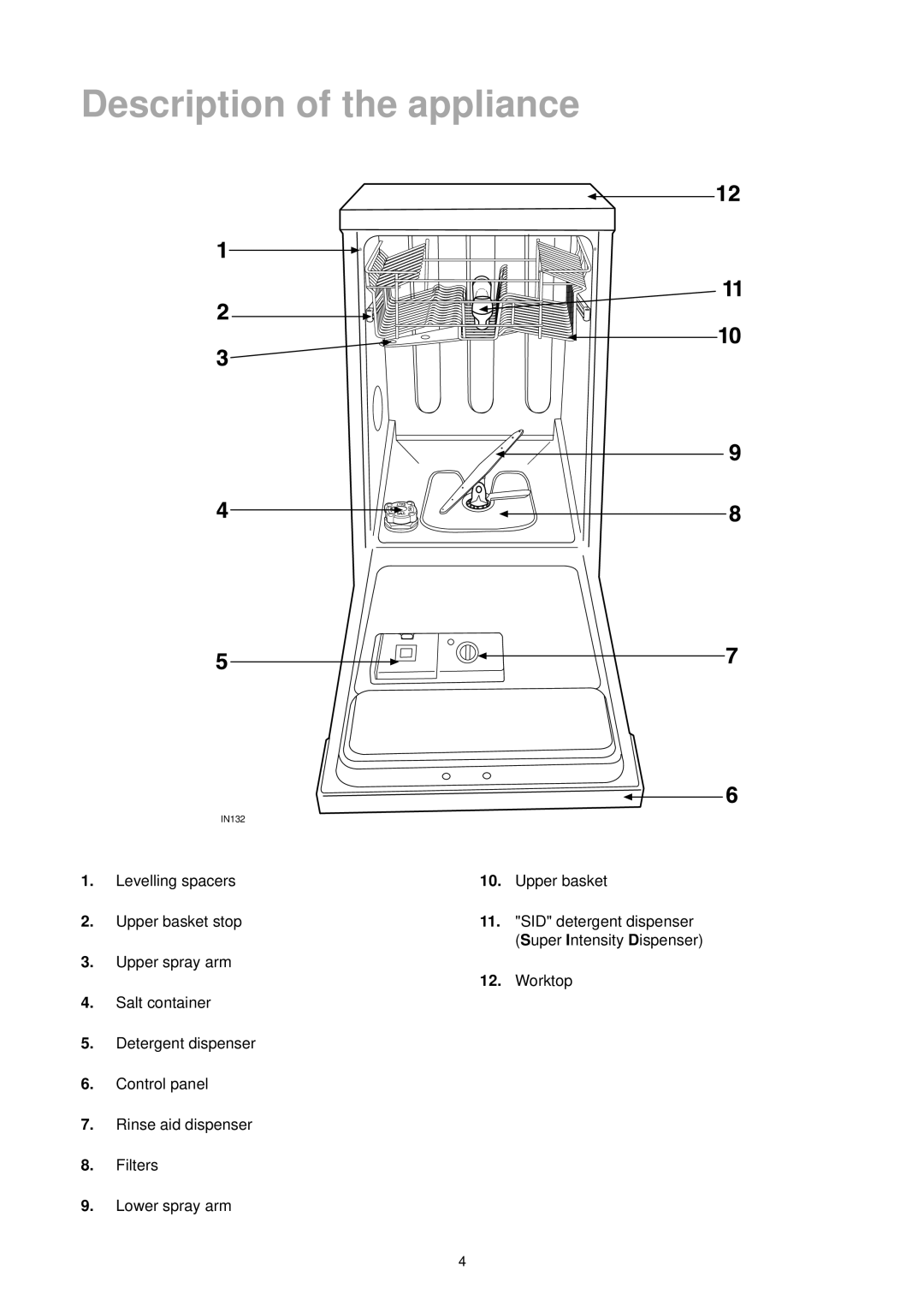 Zanussi DE 4744 manual Description of the appliance, Upper basket, SID detergent dispenser, Worktop 