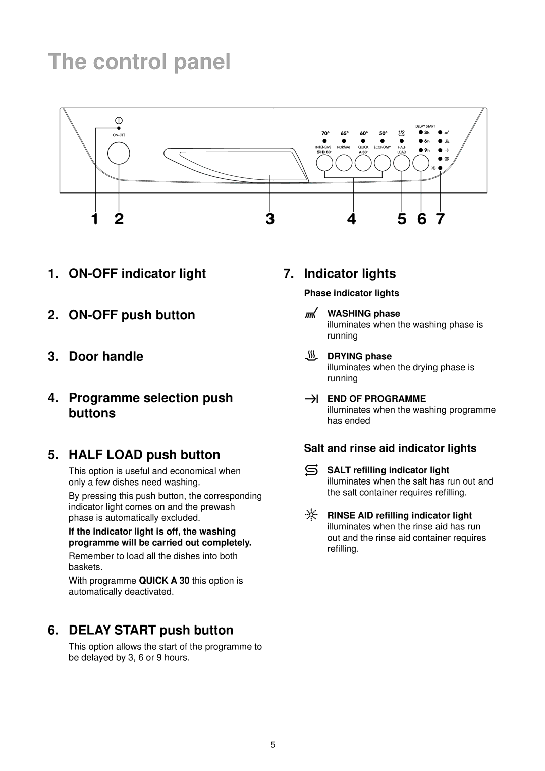 Zanussi DE 4744 manual Control panel, ON-OFF indicator light ON-OFF push button Door handle, Half Load push button 