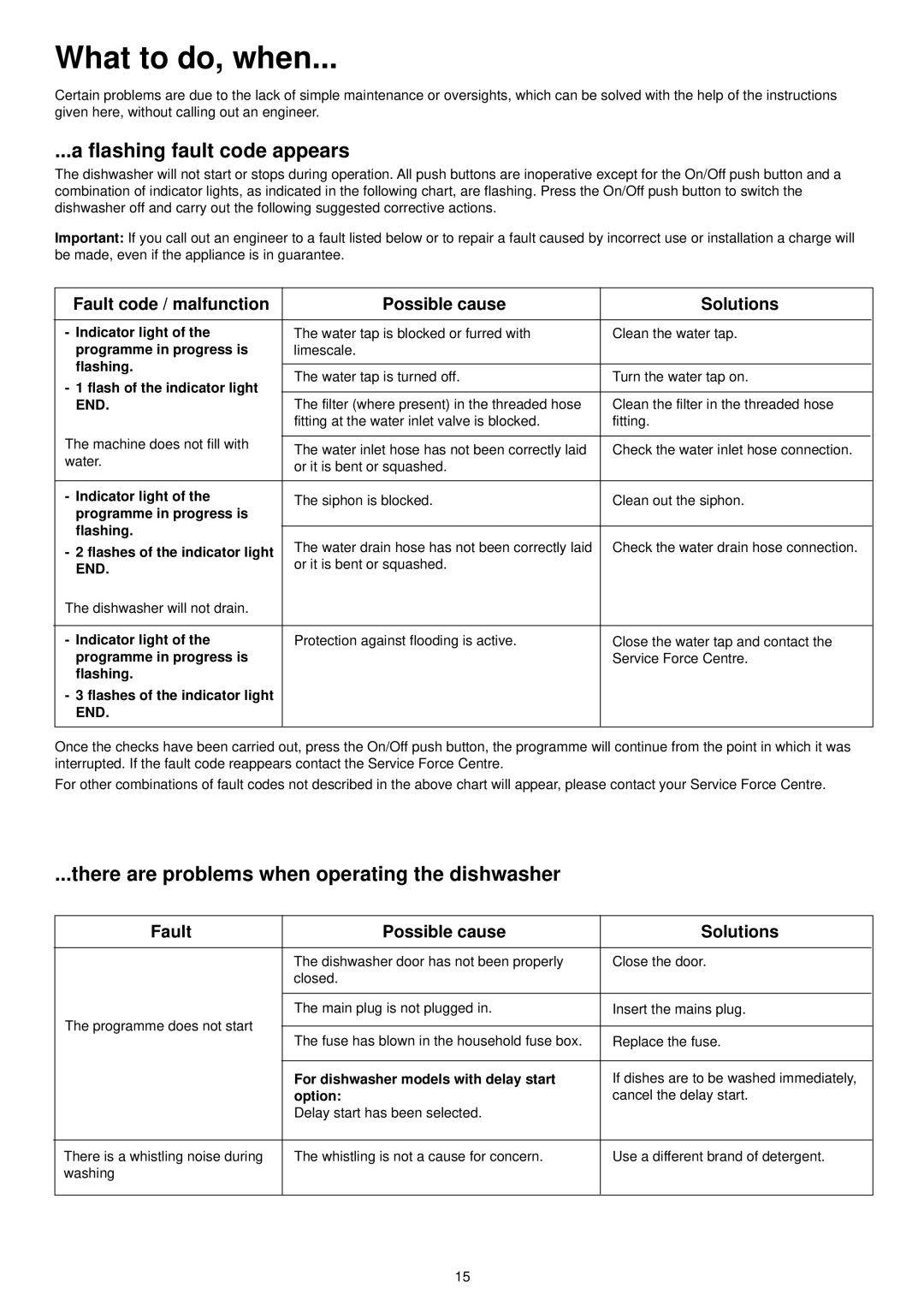 Zanussi DE 540 X manual What to do, when, Flashing fault code appears, There are problems when operating the dishwasher 