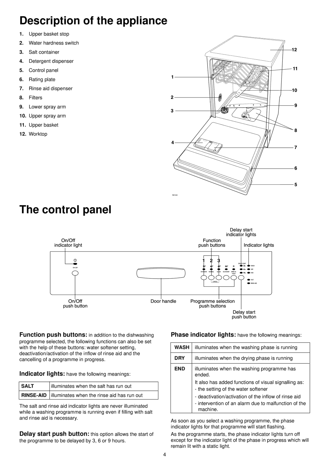 Zanussi DE 540 X manual Description of the appliance, Control panel, Illuminates when the salt has run out 