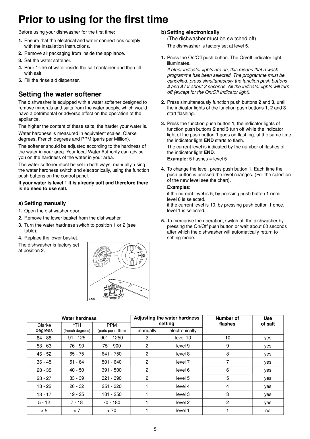 Zanussi DE 540 X manual Prior to using for the first time, Setting the water softener, Examples, Salt 