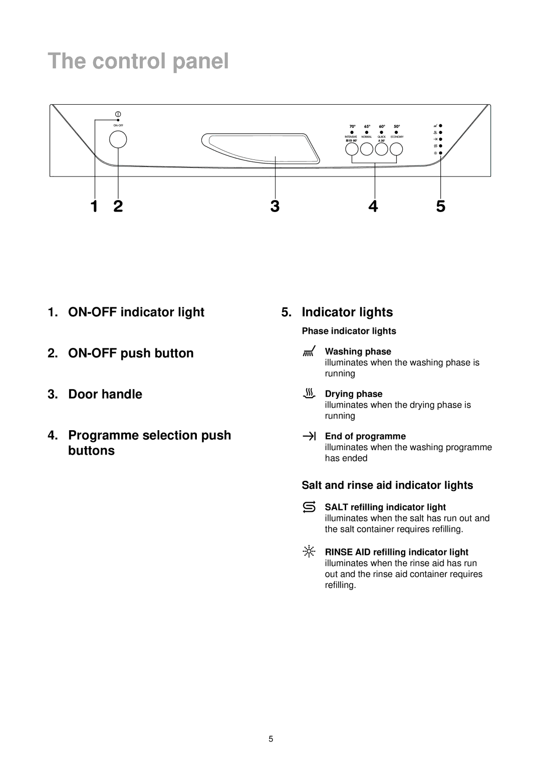 Zanussi DE 6544 manual Control panel, ON-OFF indicator light ON-OFF push button Door handle, Indicator lights 