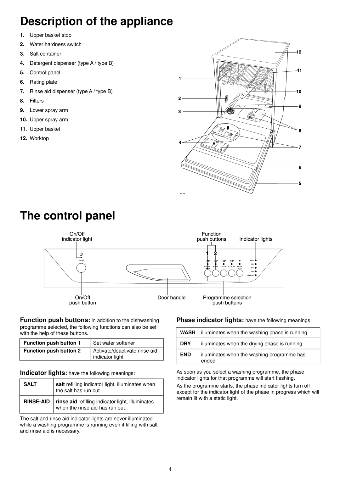 Zanussi DE 6554 manual Description of the appliance, Control panel 