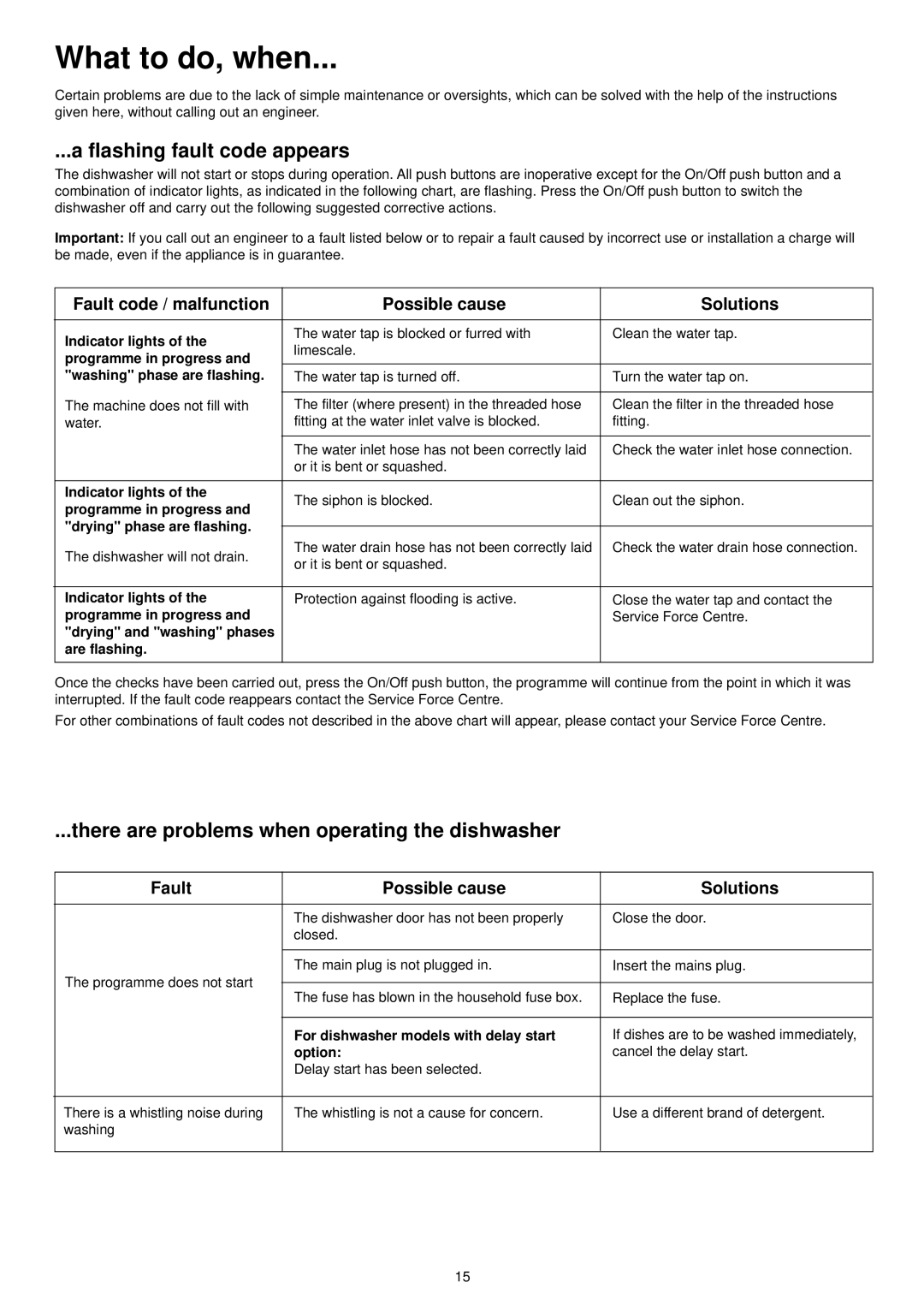 Zanussi DE 6754 S manual What to do, when, Flashing fault code appears, There are problems when operating the dishwasher 