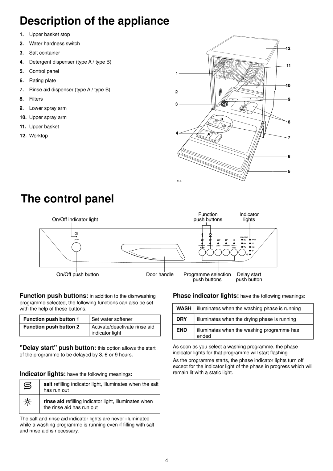 Zanussi DE 6754 S manual Description of the appliance, Control panel, Function push button 