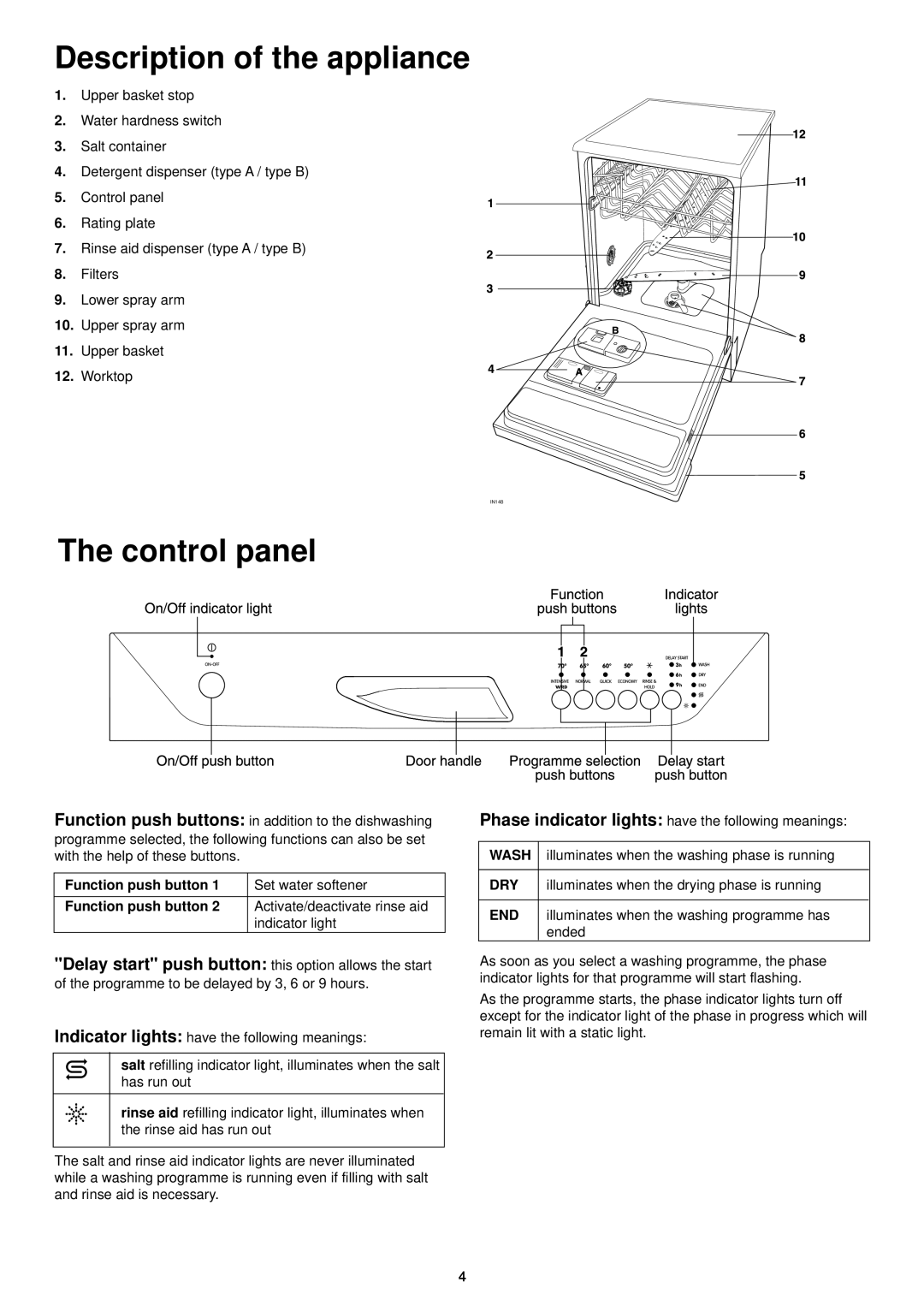 Zanussi DE 6754 S manual Description of the appliance, The control panel, Function push button, Wash 
