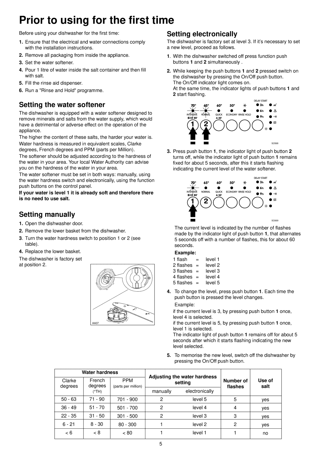 Zanussi DE 6854 Setting electronically, Setting the water softener, Setting manually 