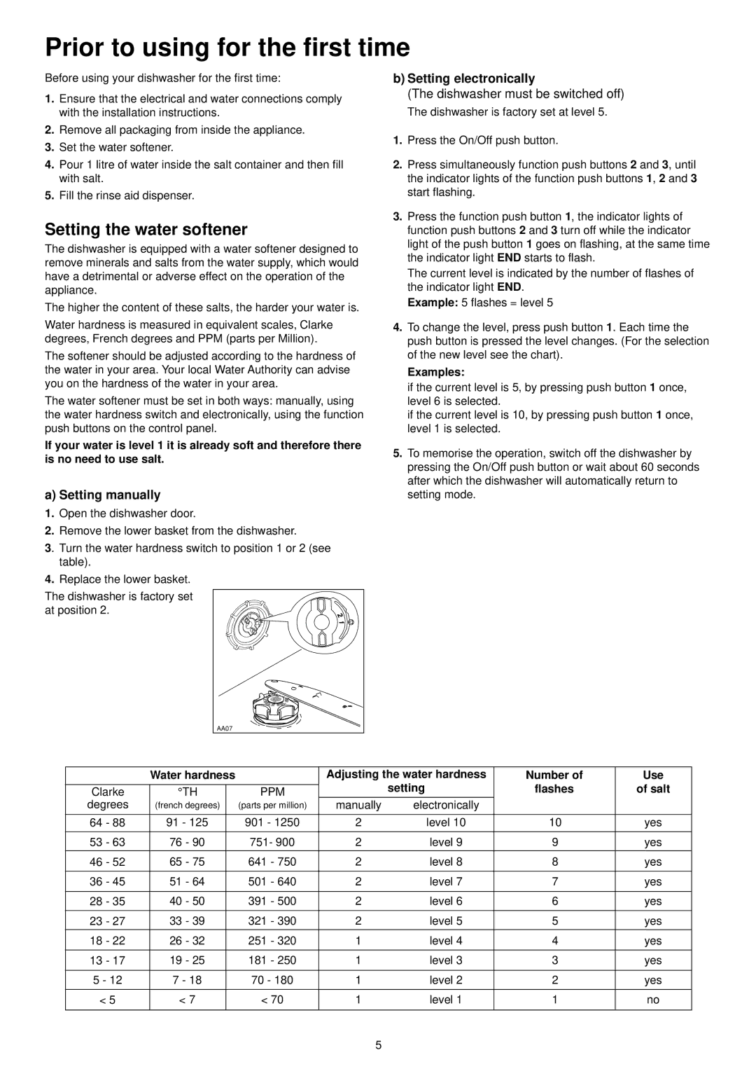 Zanussi DE 6855 manual Prior to using for the first time, Setting the water softener, Examples, Salt 