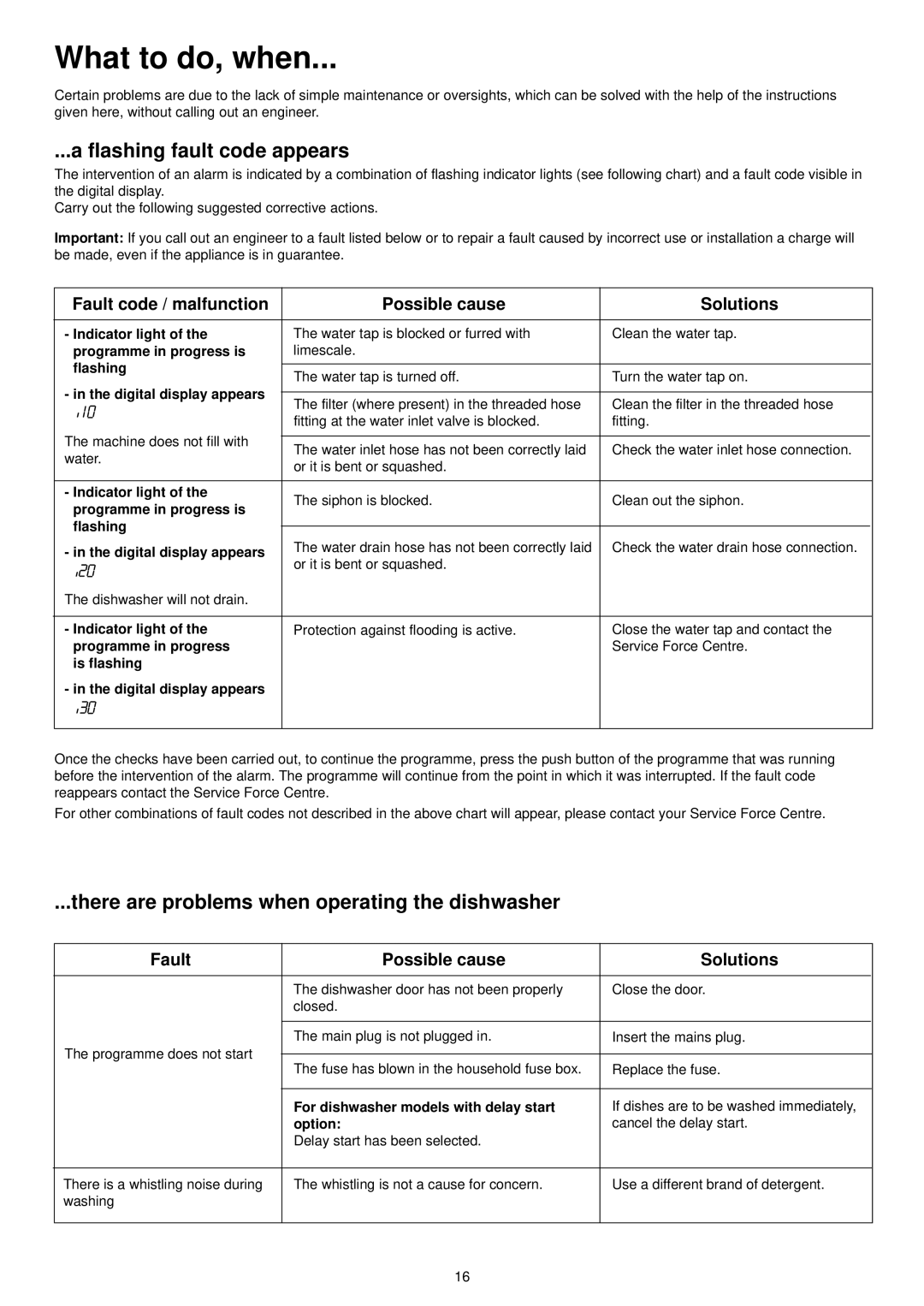 Zanussi DE 6954 manual What to do, when, Flashing fault code appears, There are problems when operating the dishwasher 