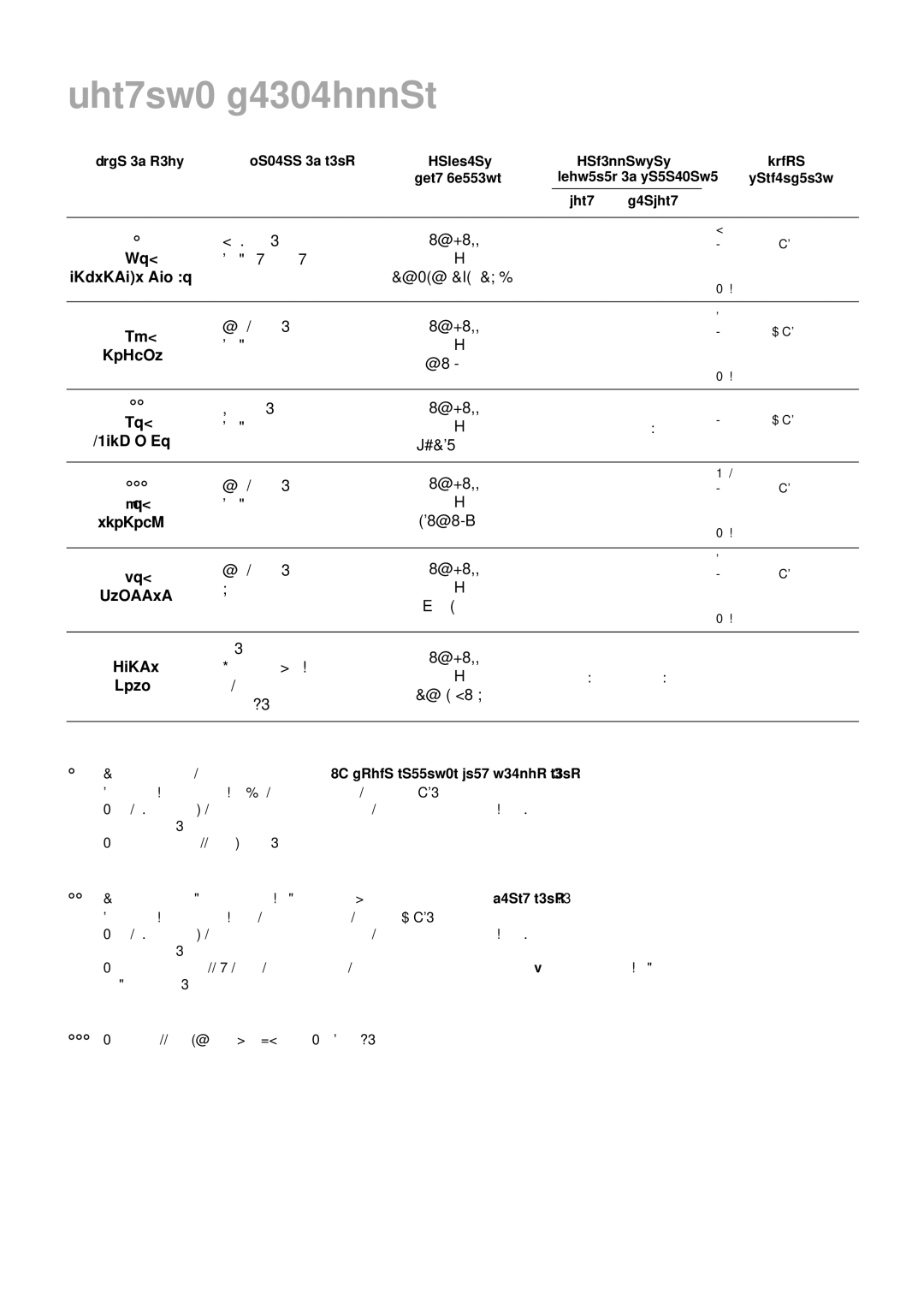 Zanussi DE 6965 manual Washing programmes 