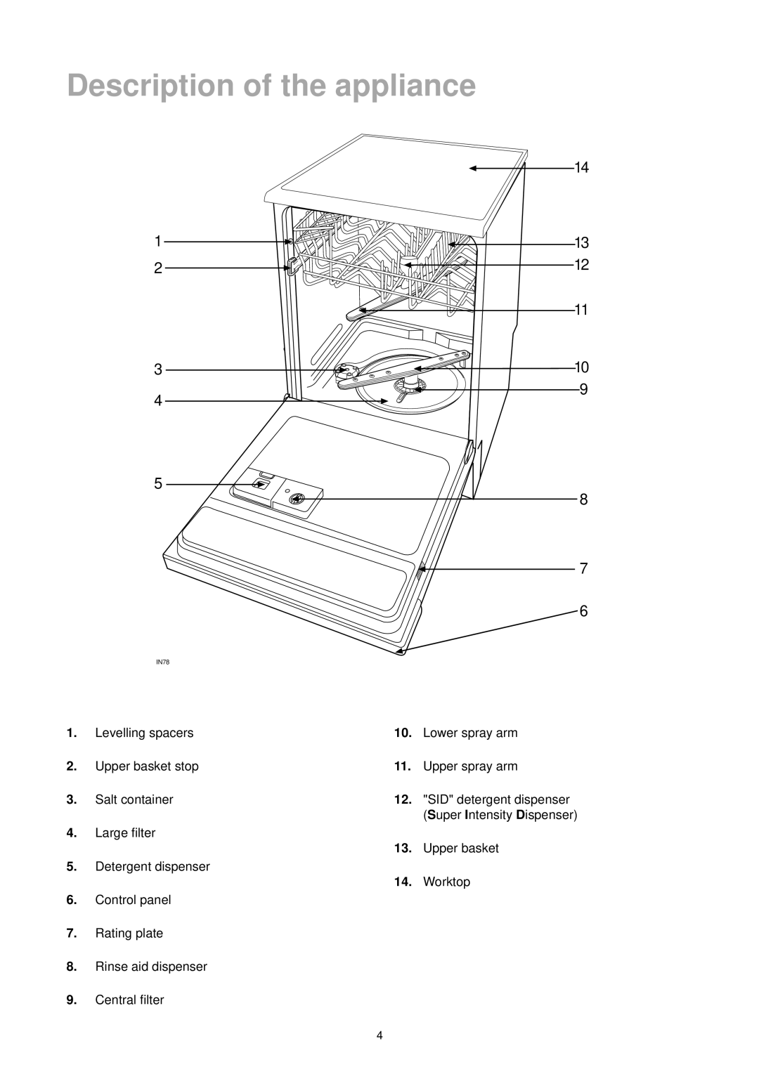 Zanussi DE 6965 manual Description of the appliance, Large filter Upper basket Detergent dispenser Worktop 