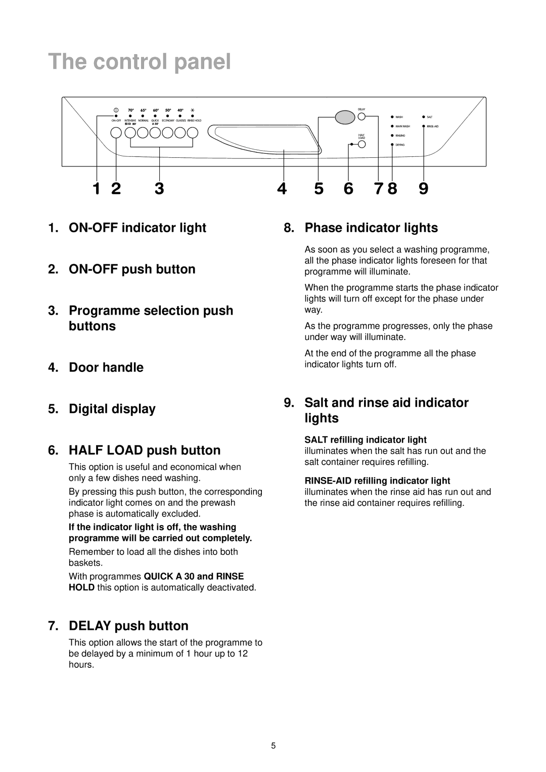 Zanussi DE 6965 manual Control panel, ON-OFF indicator light ON-OFF push button, Phase indicator lights, Delay push button 