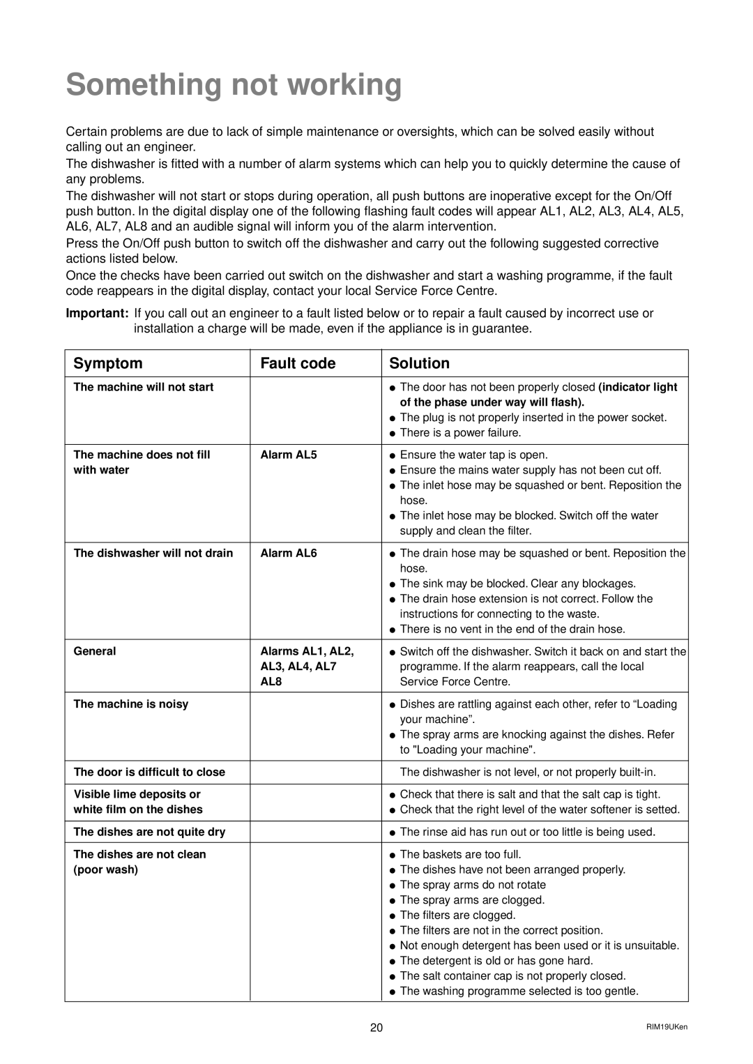 Zanussi DES 959 manual Something not working, Symptom Fault code Solution 