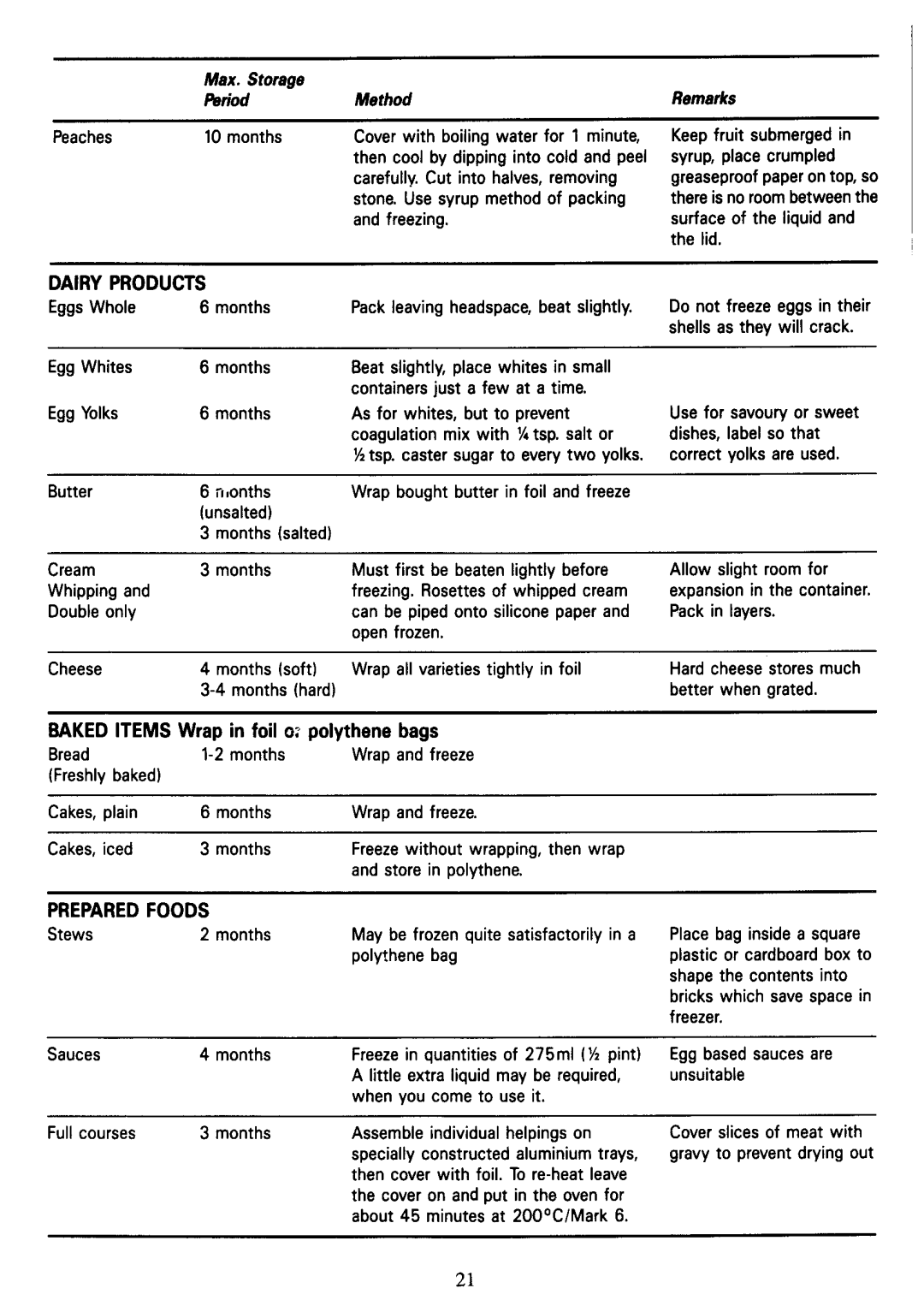 Zanussi DF47, 51FF manual 