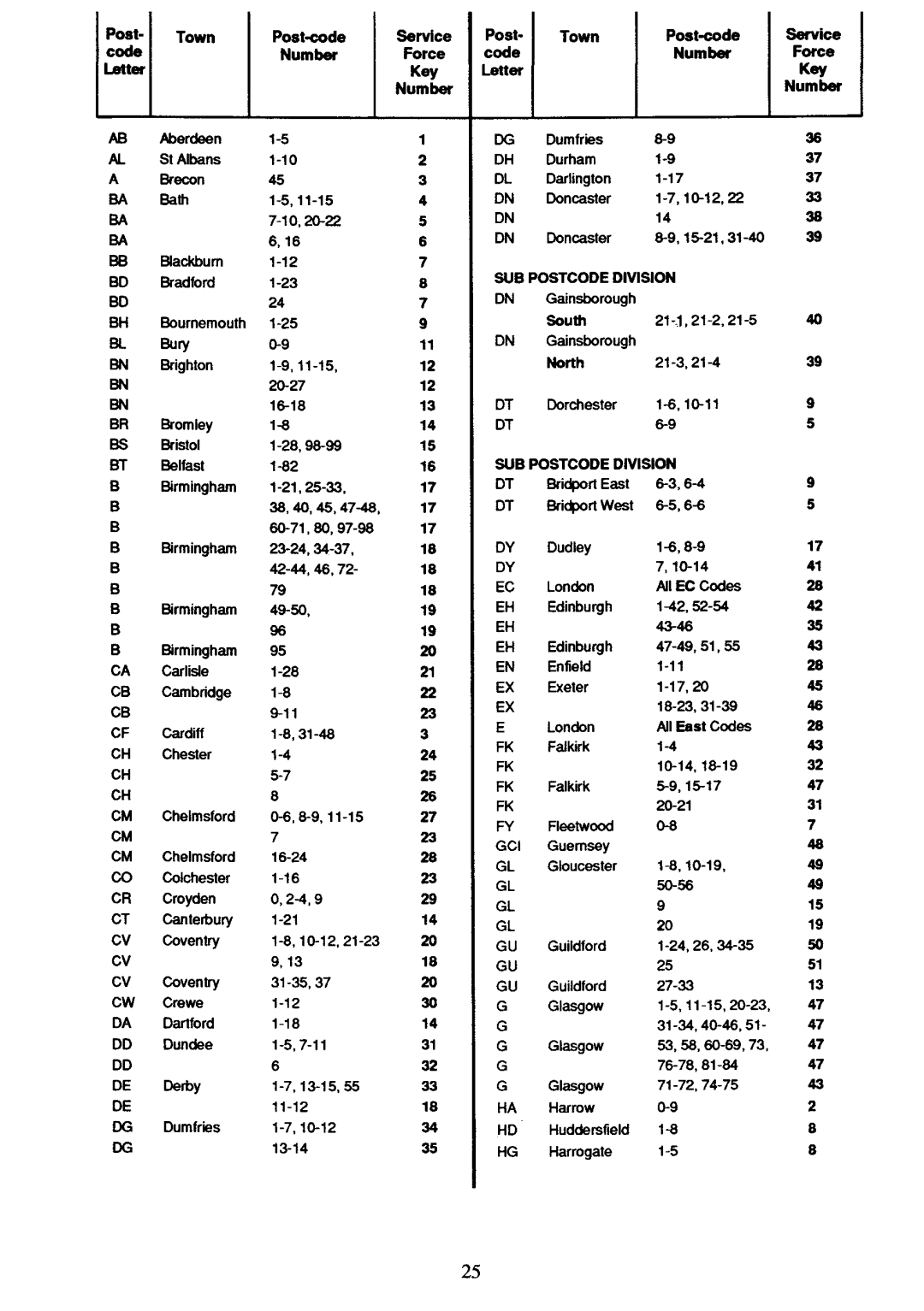 Zanussi DF47, 51FF manual 