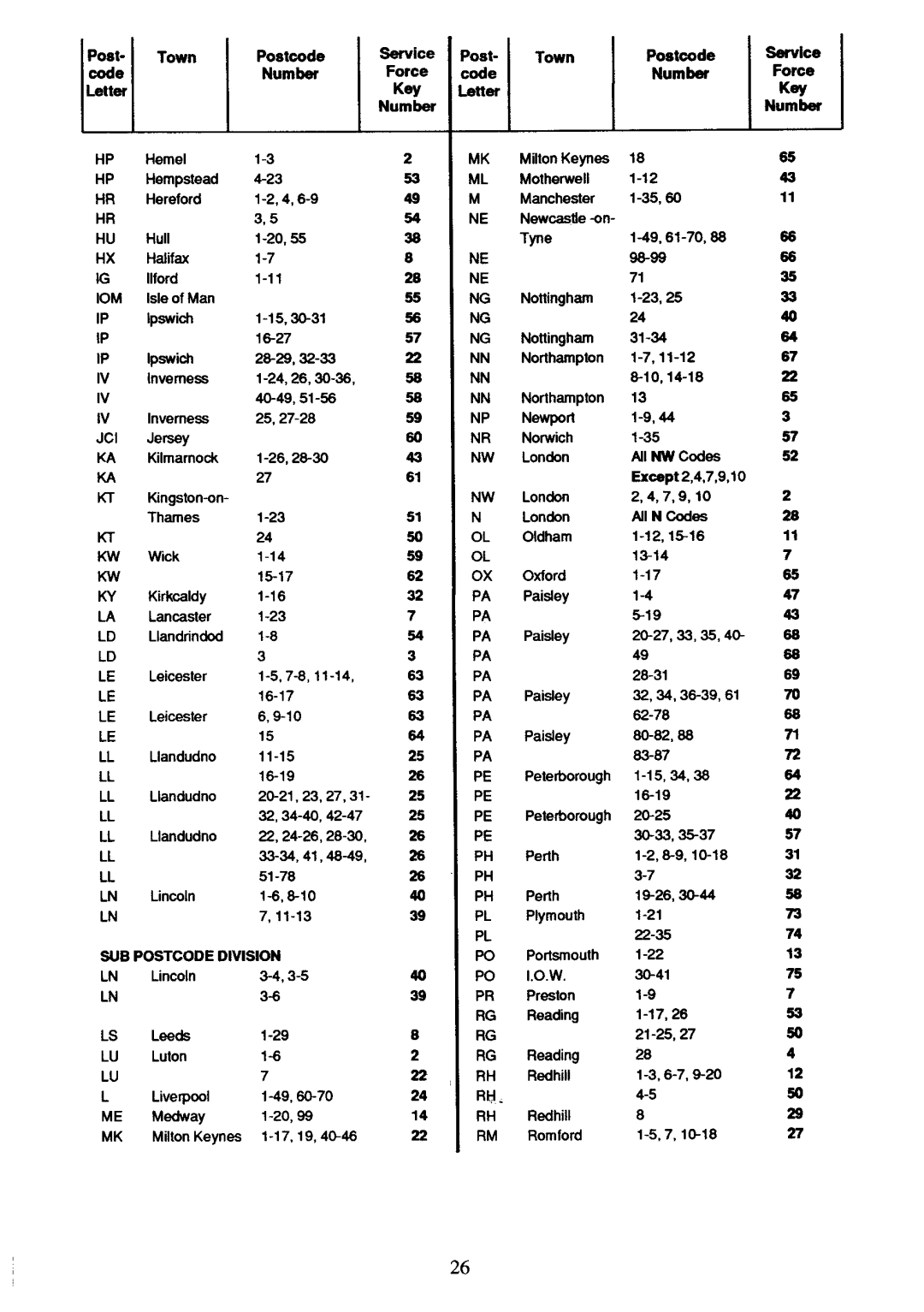 Zanussi 51FF, DF47 manual 