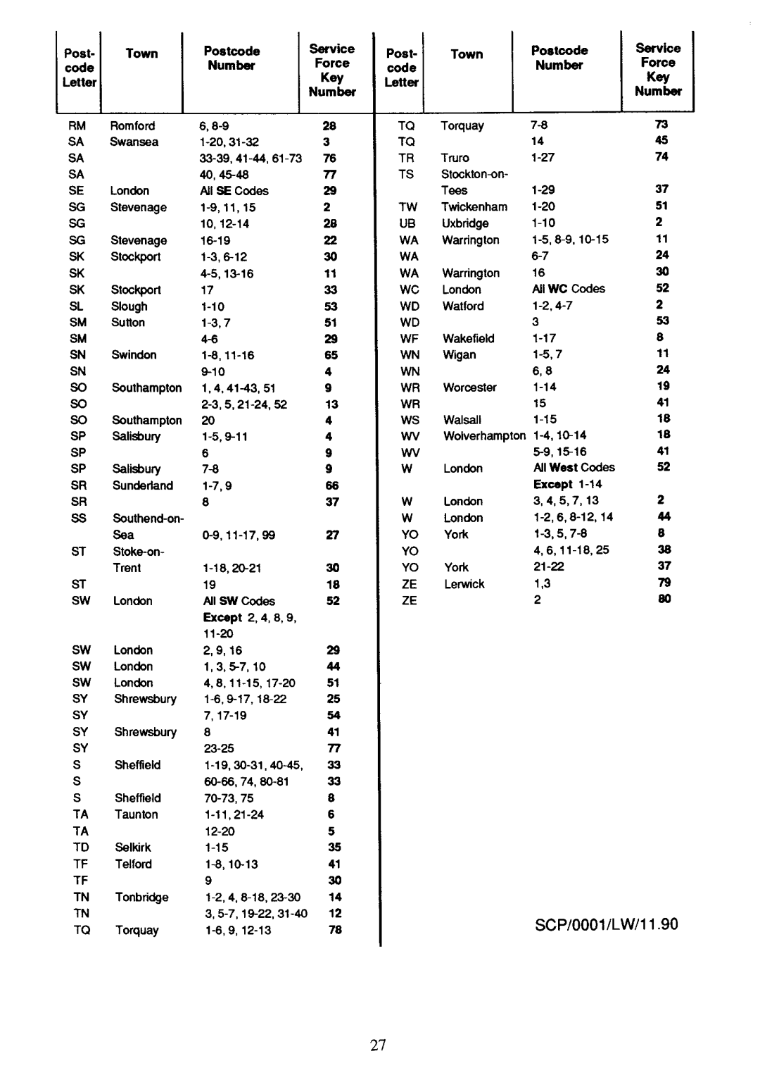 Zanussi DF47, 51FF manual 