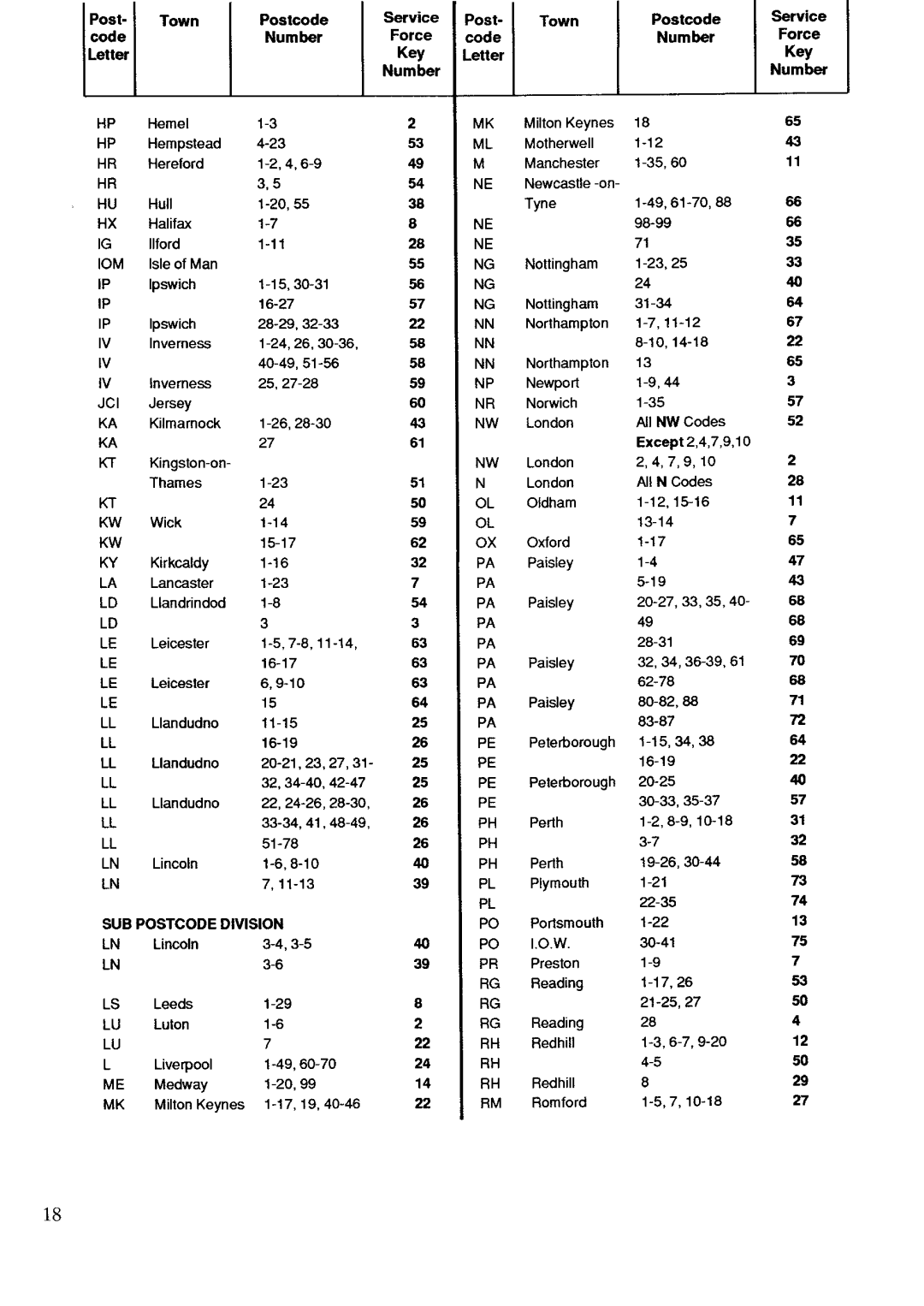 Zanussi DF67, 42FF manual 