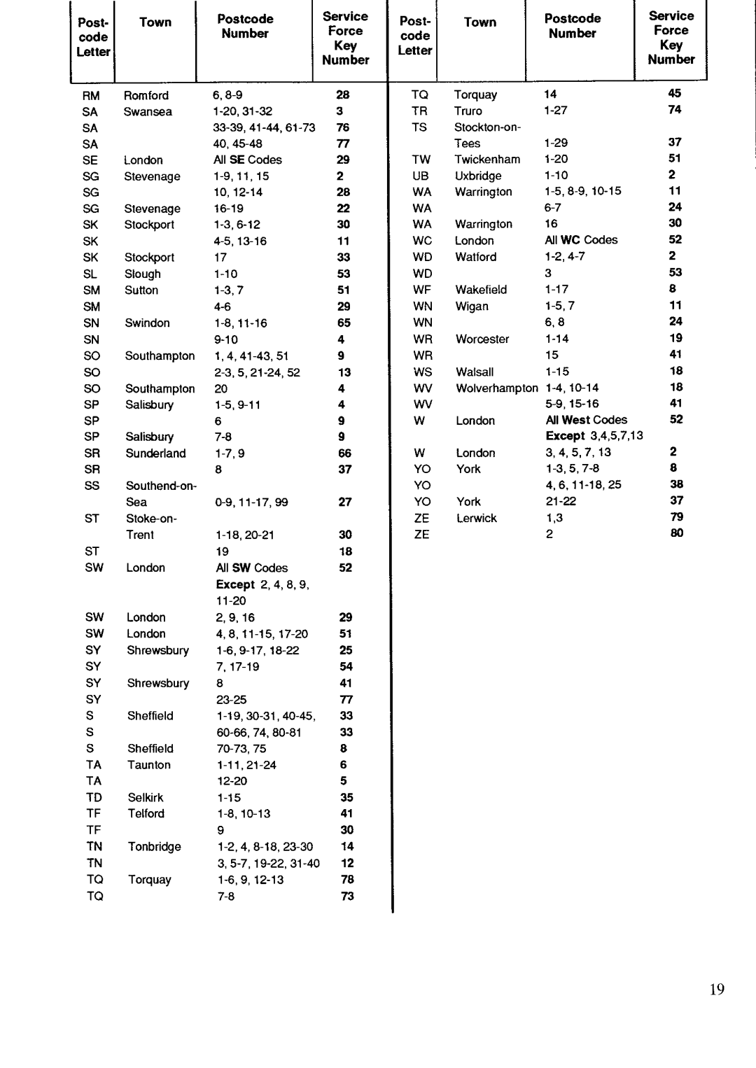 Zanussi 42FF, DF67 manual 