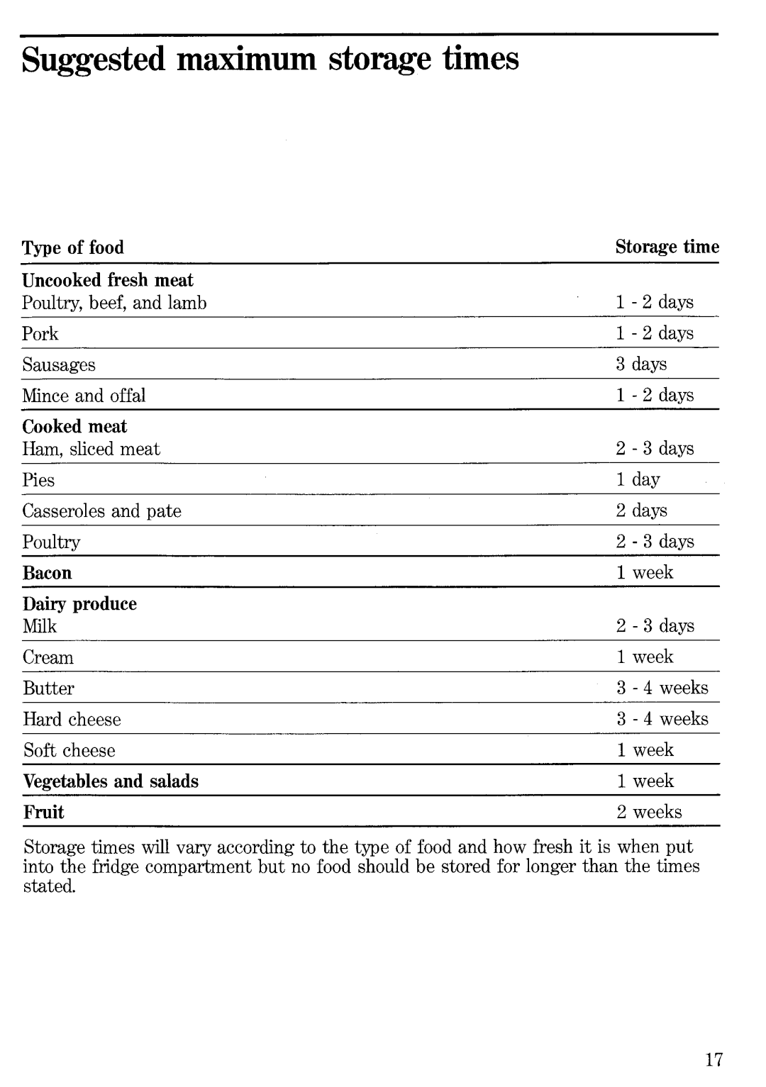 Zanussi Di220/95 manual 